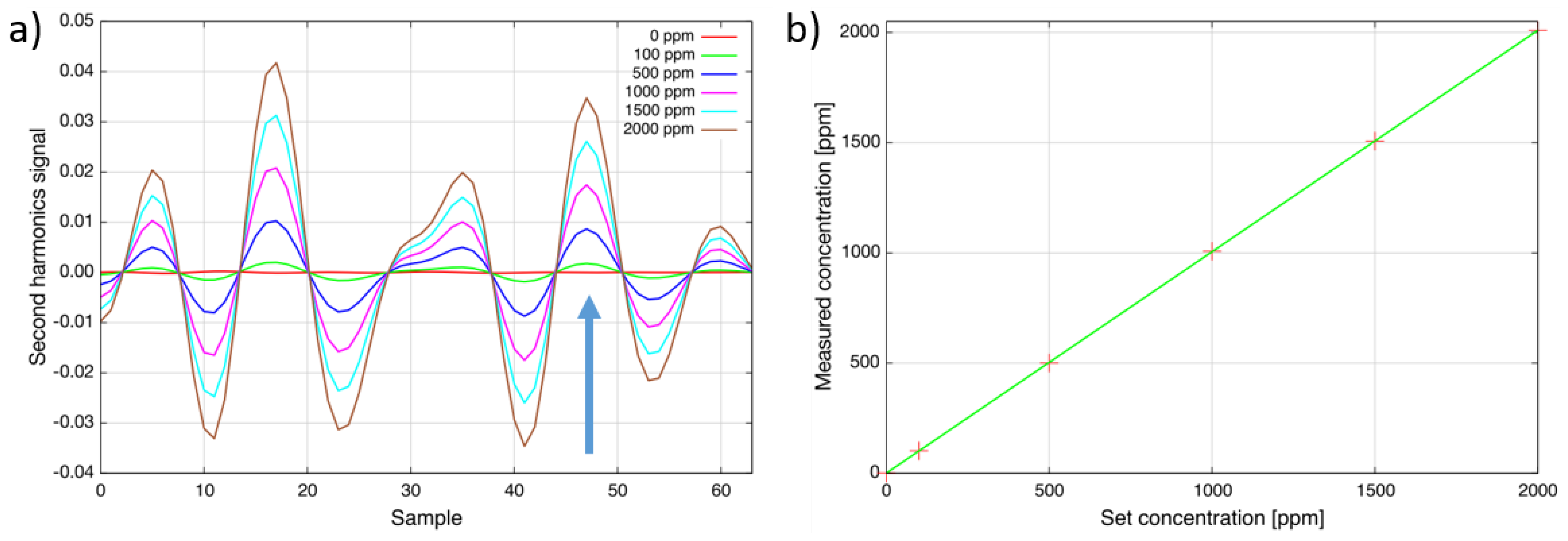 Sensors 15 22724 g003 1024
