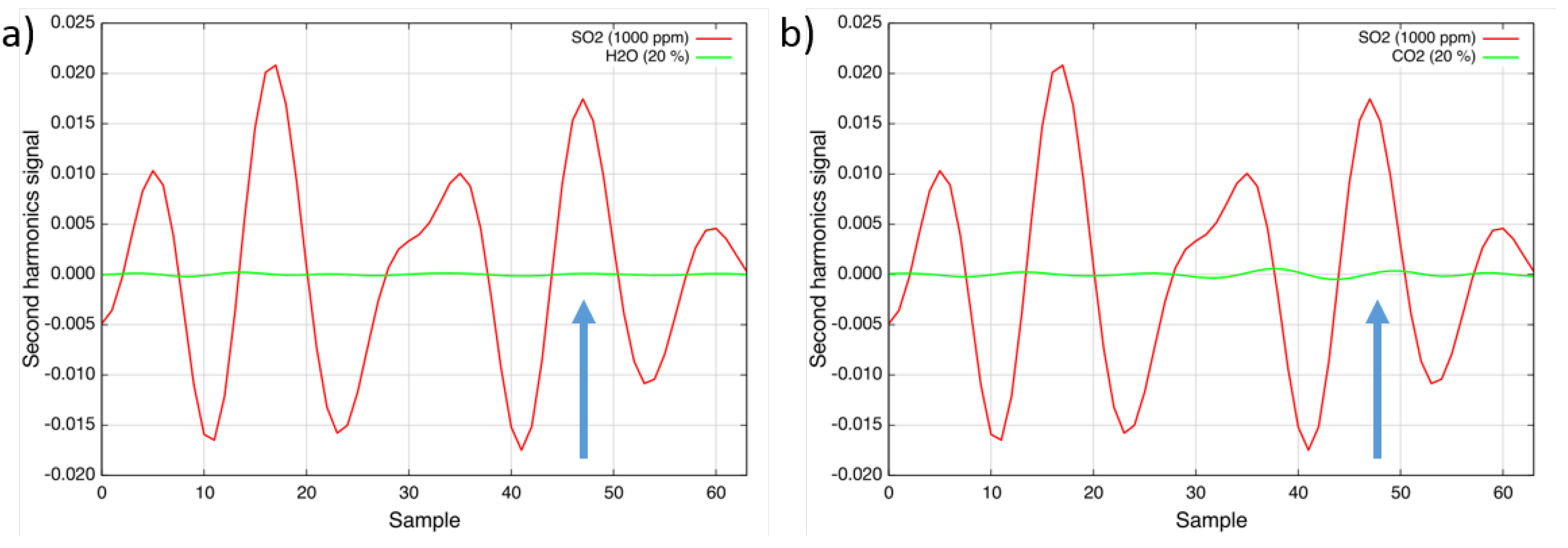 Sensors 15 22724 g004 1024