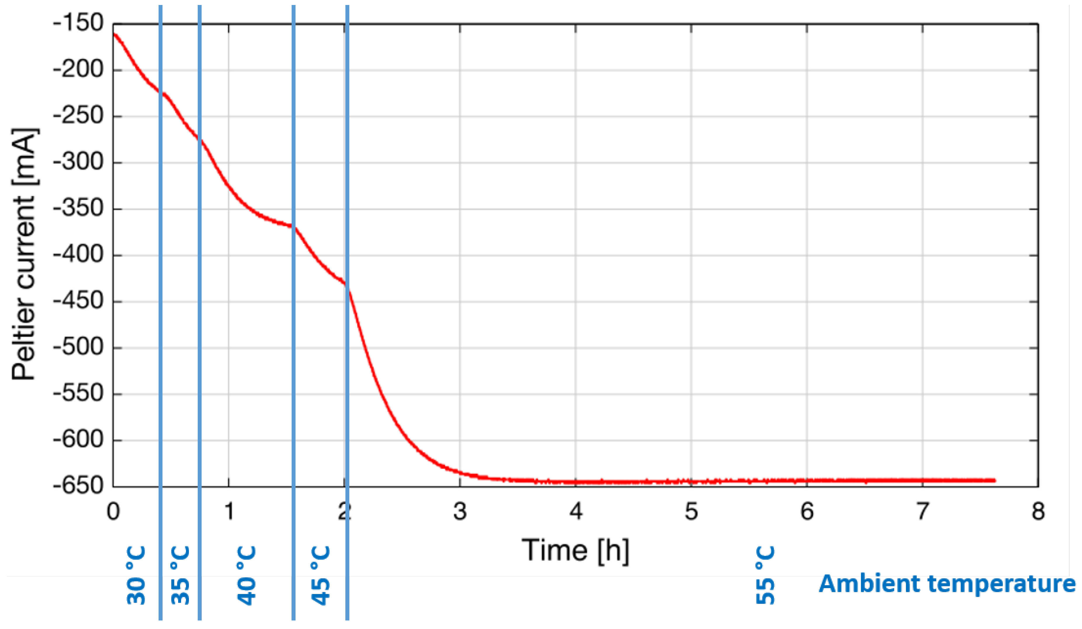 Sensors 15 22724 g005 1024