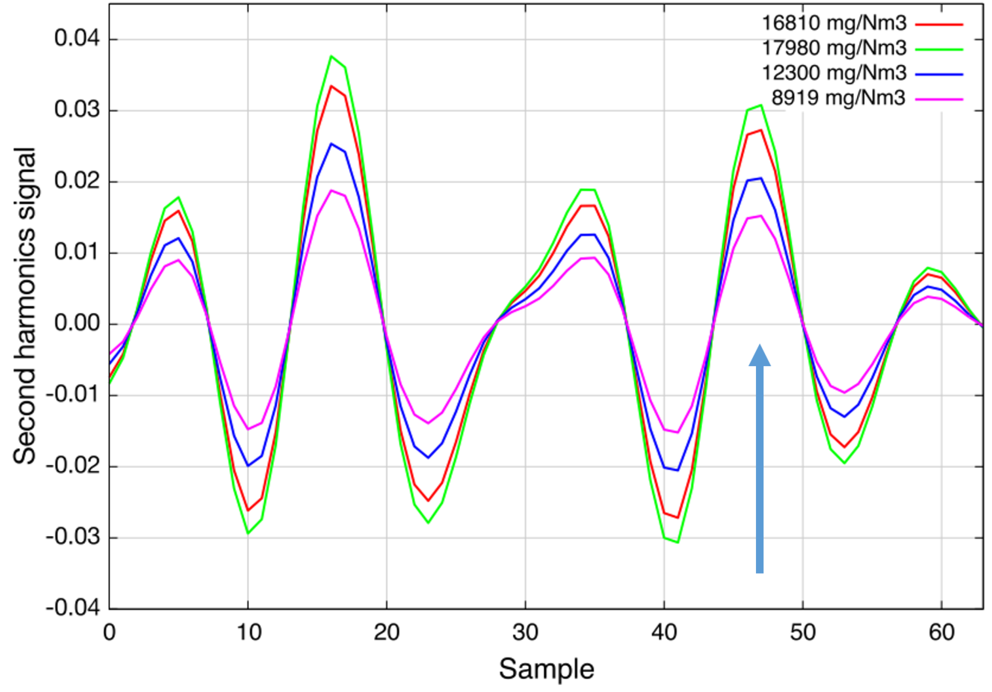 Sensors 15 22724 g006 1024