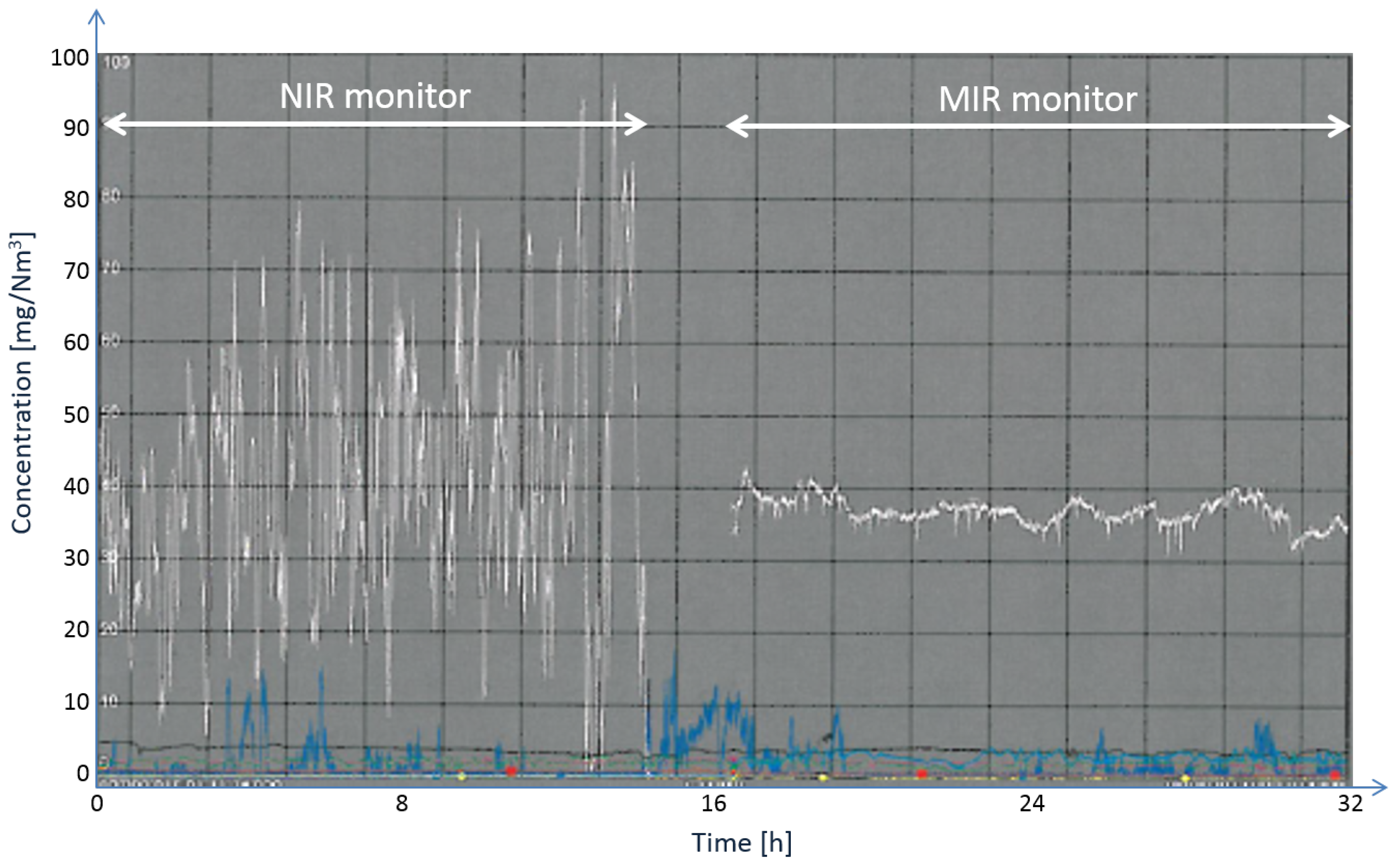 Sensors 15 22724 g011 1024