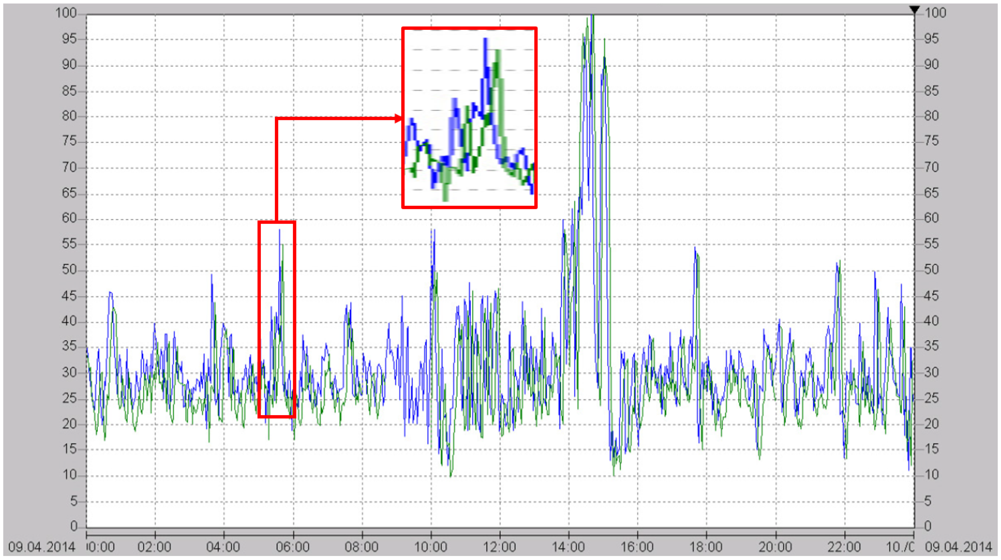 Sensors 15 22724 g012 1024