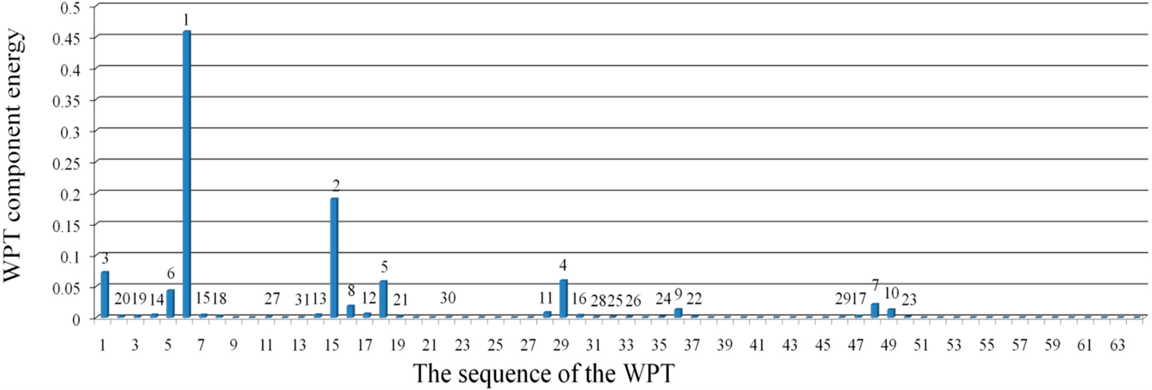 Sensors 15 22750 g006 1024