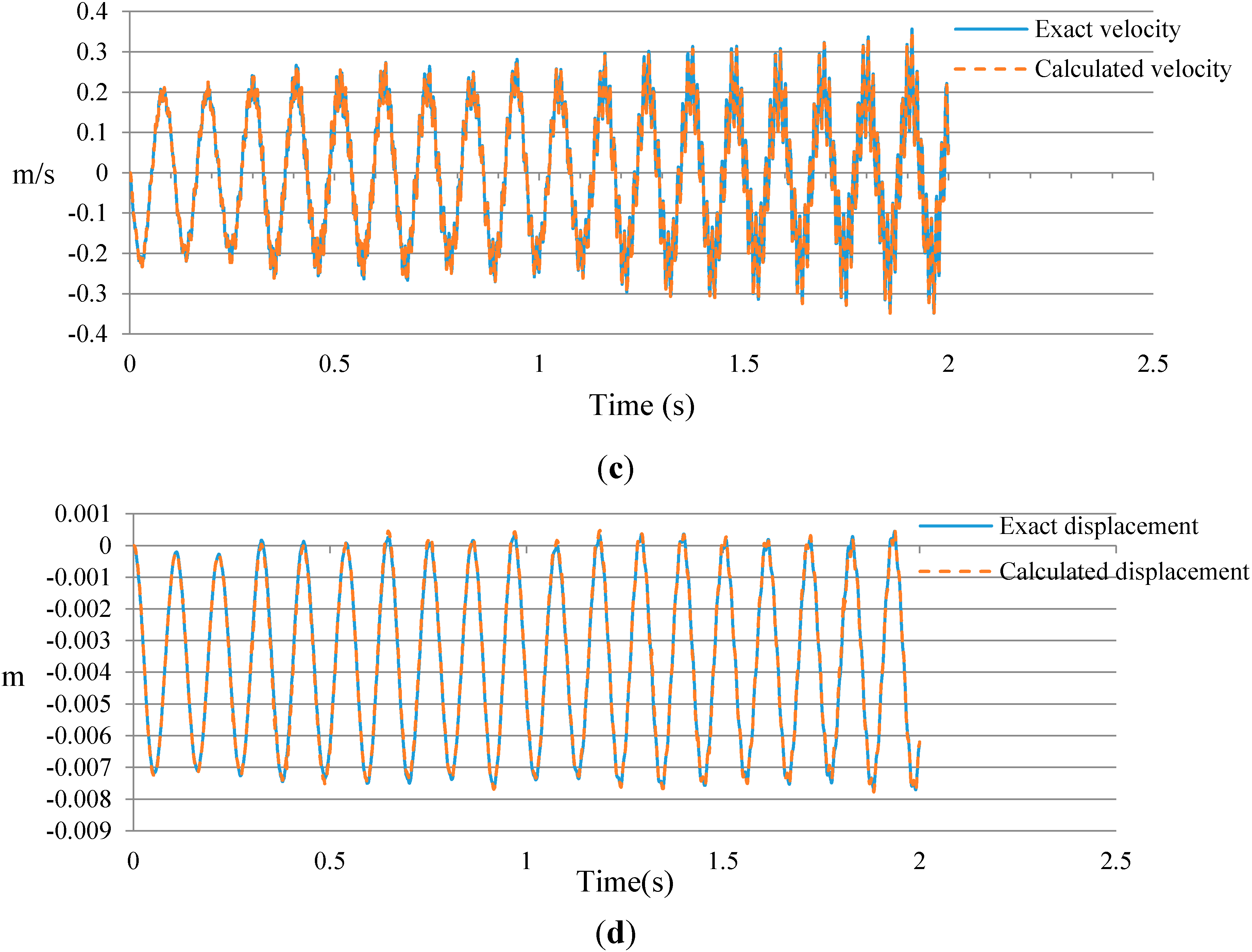 Sensors 15 22750 g007b 1024