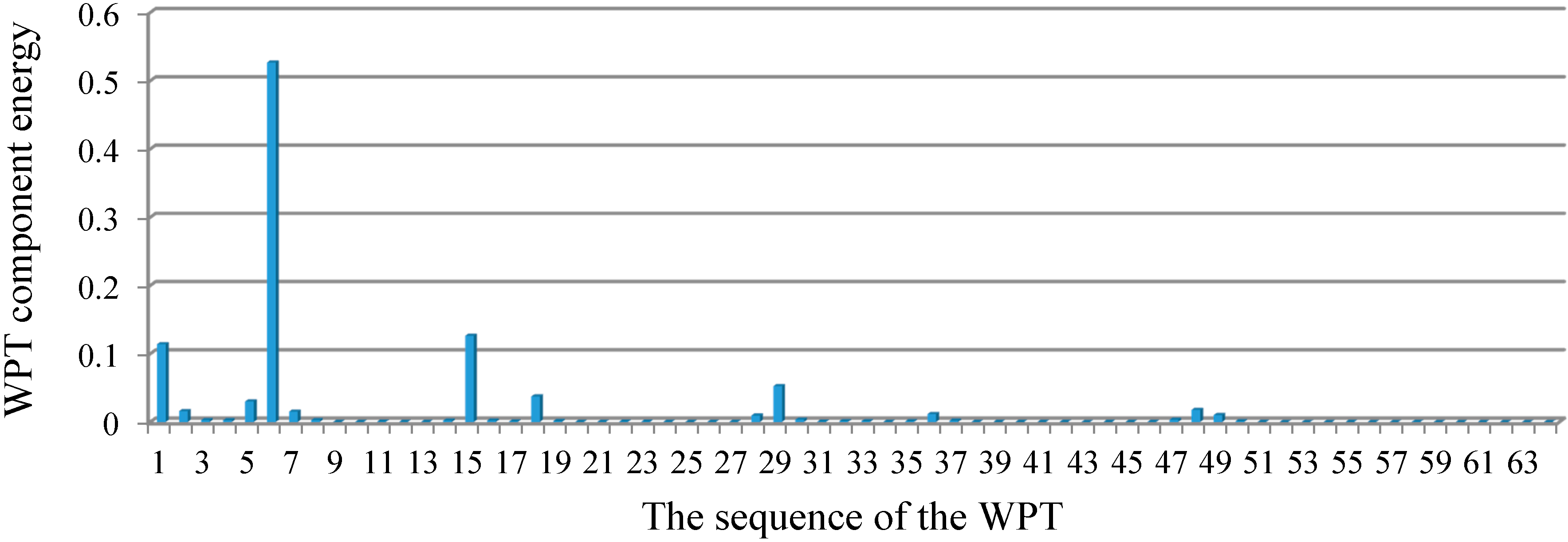 Sensors 15 22750 g008 1024