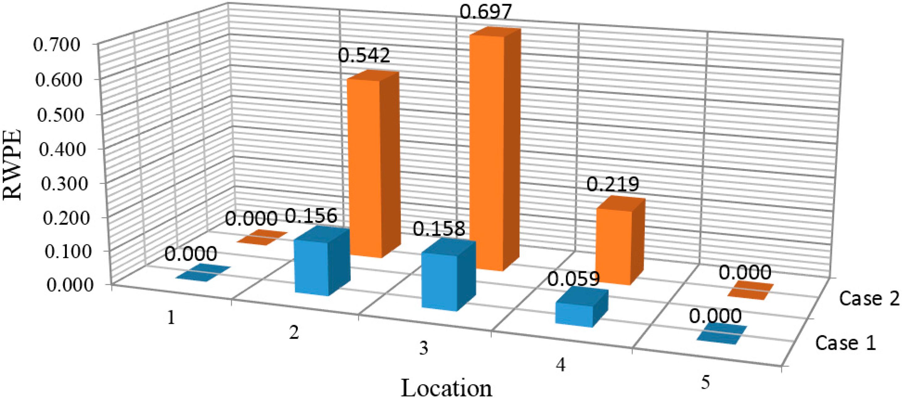 Sensors 15 22750 g014 1024