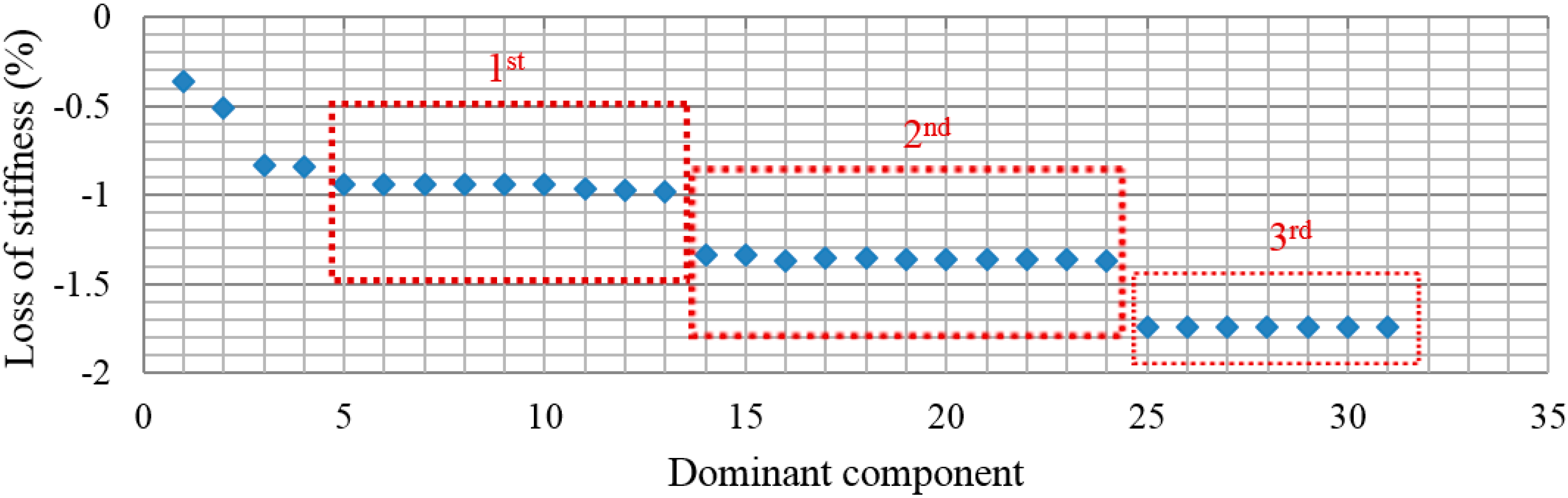 Sensors 15 22750 g017 1024