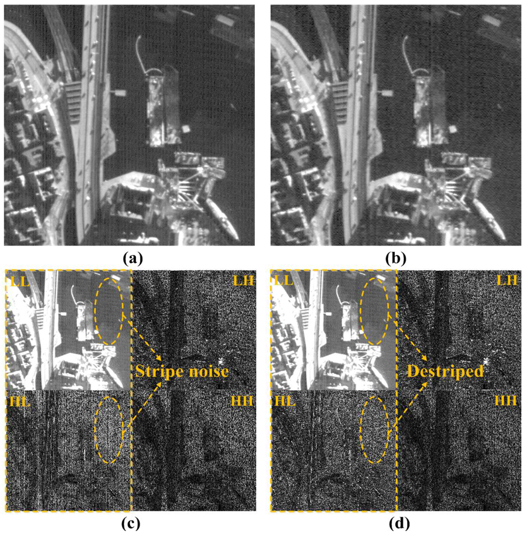 Sensors Free FullText PushBroomType Very HighResolution Satellite Sensor Data Correction