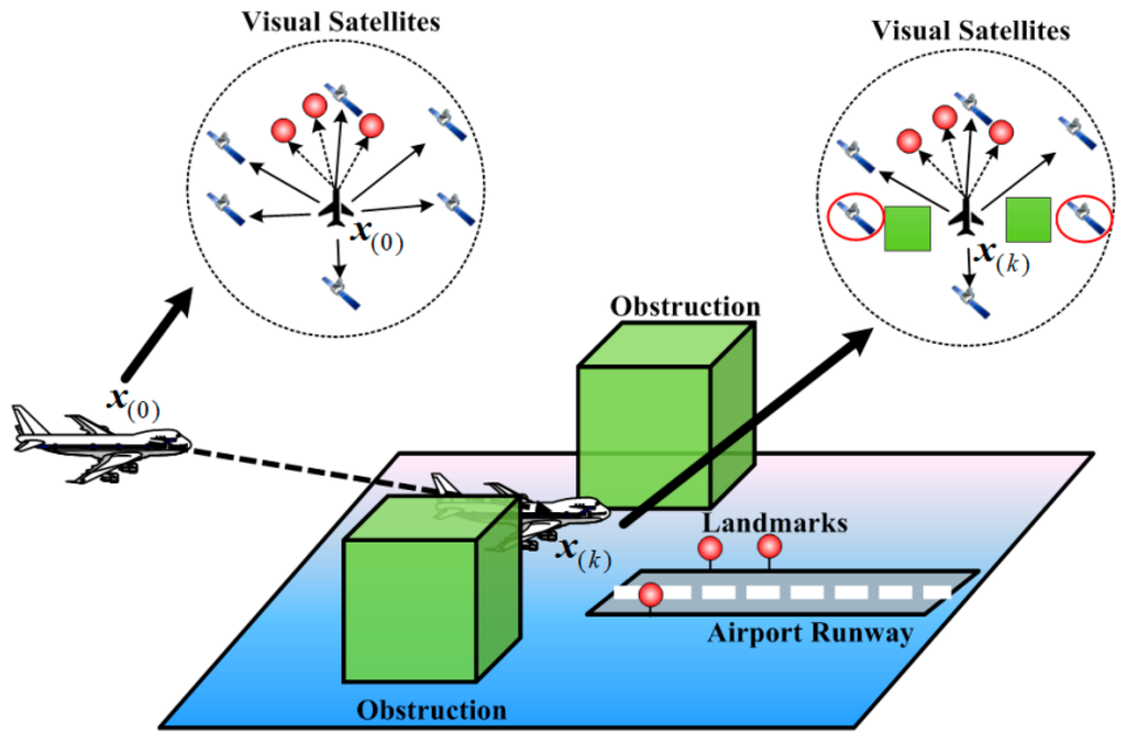 Vision-Aided RAIM: A New Method for GPS Integrity Monitoring in 