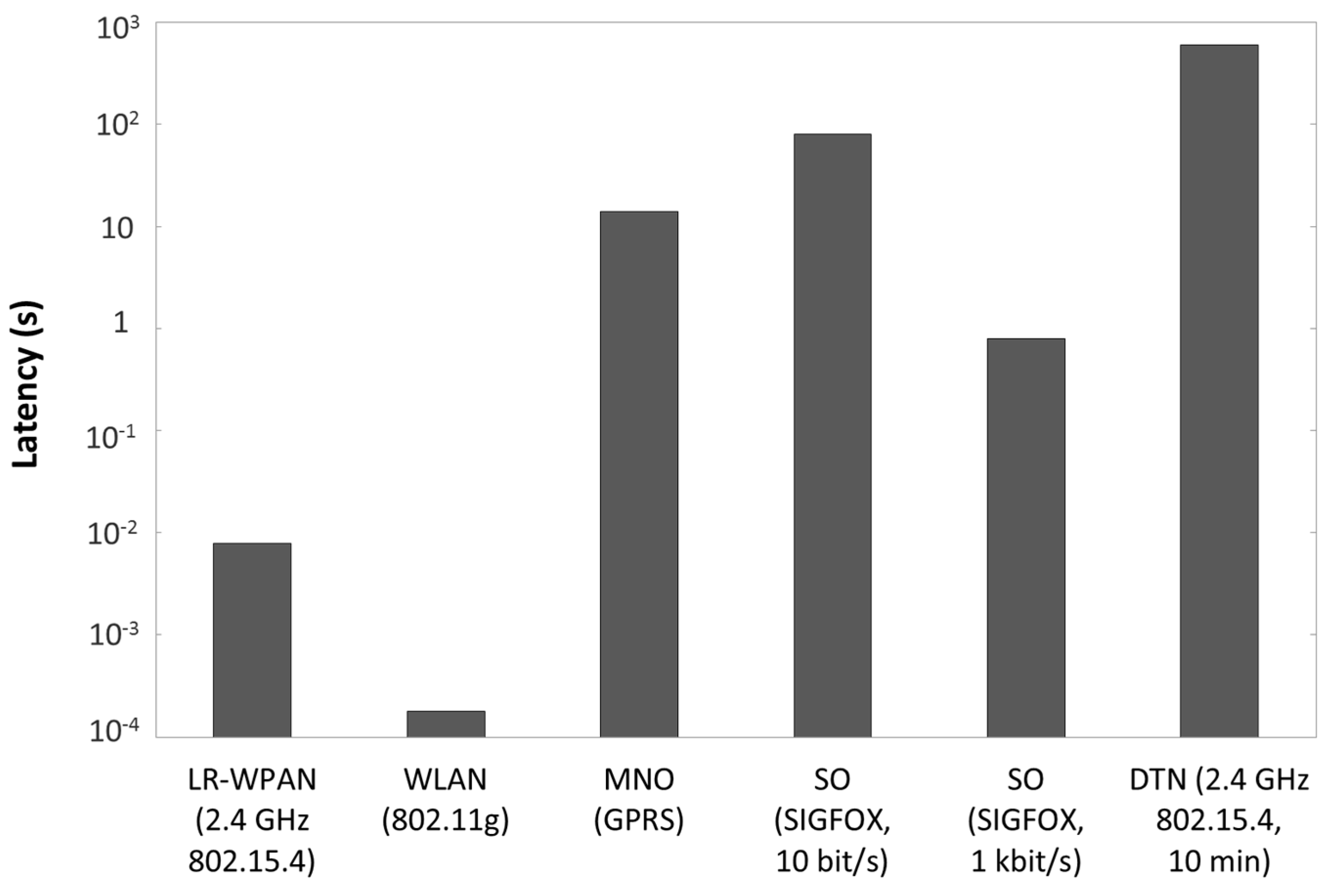 Sensors 15 22874 g005 1024