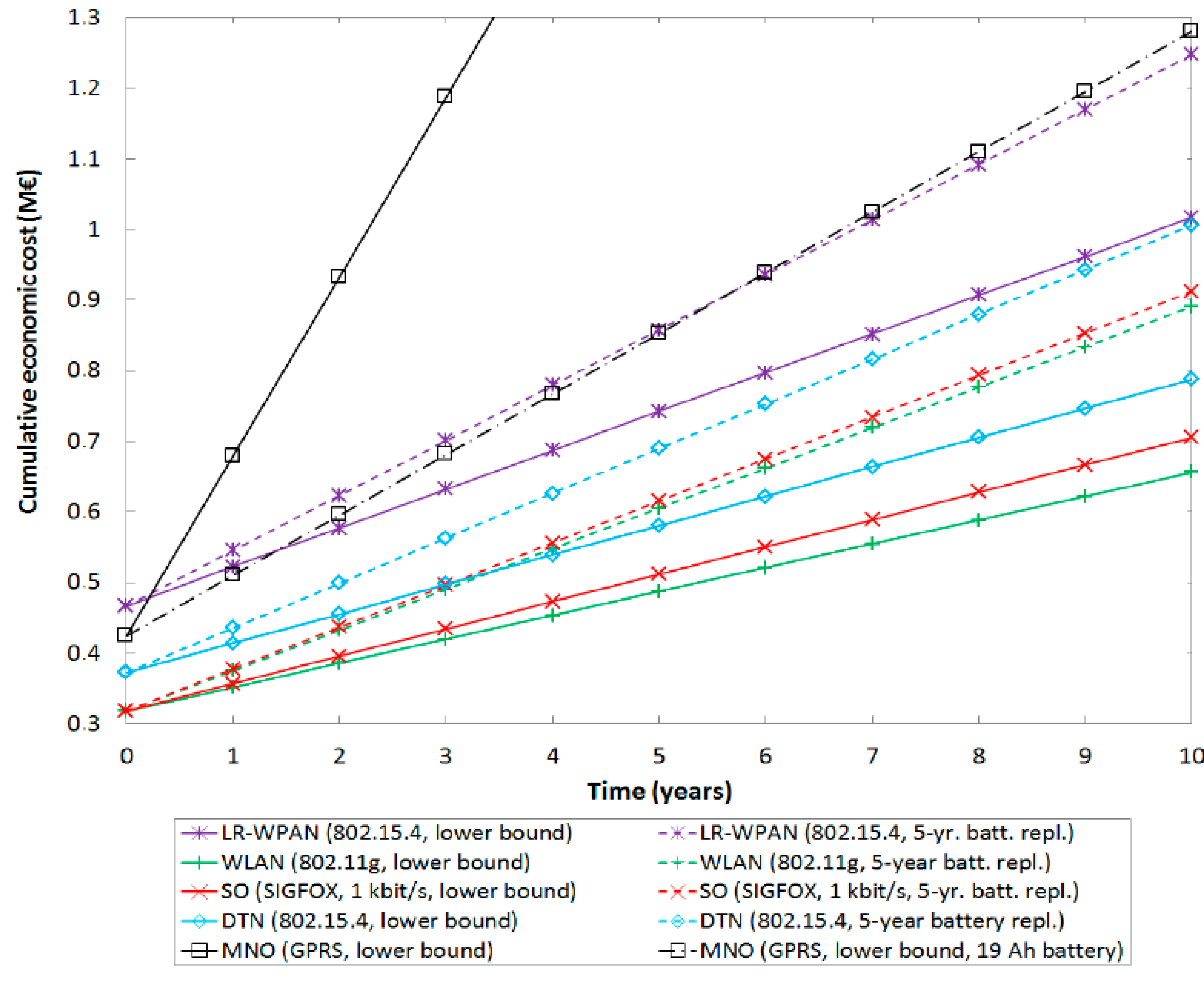 Sensors 15 22874 g006 1024