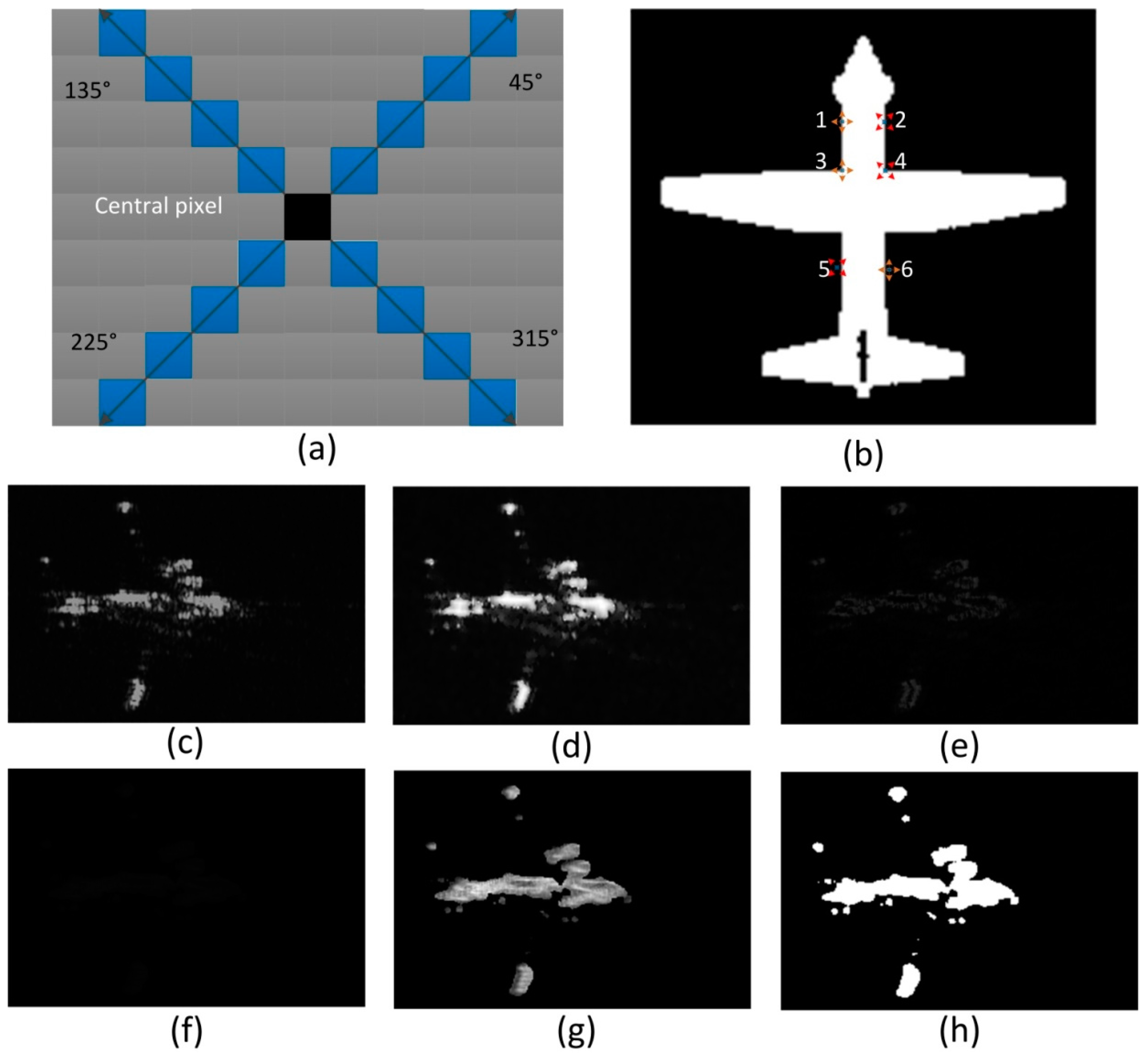 Sensors 15 23071 g001 1024