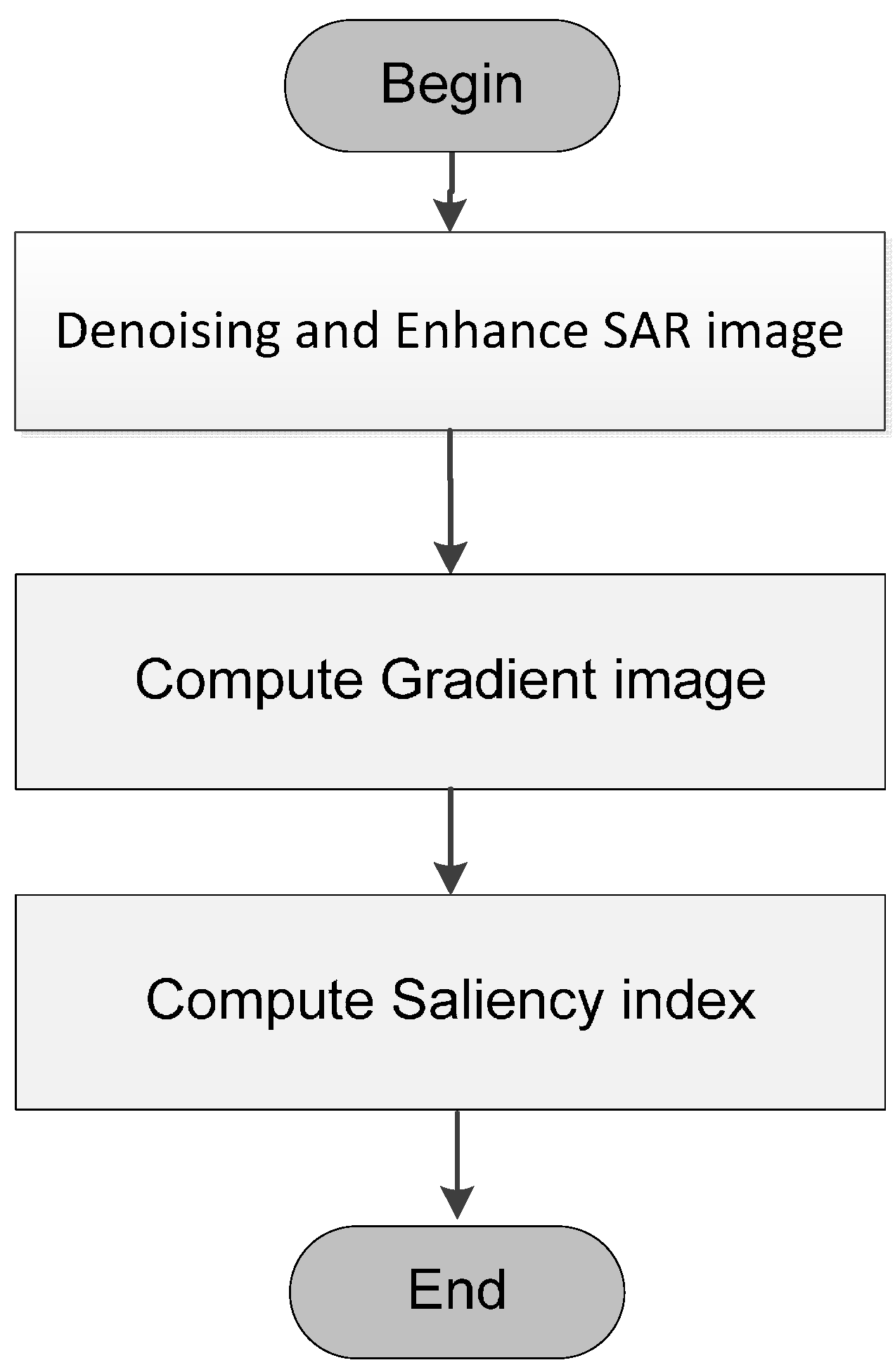 Sensors 15 23071 g002 1024