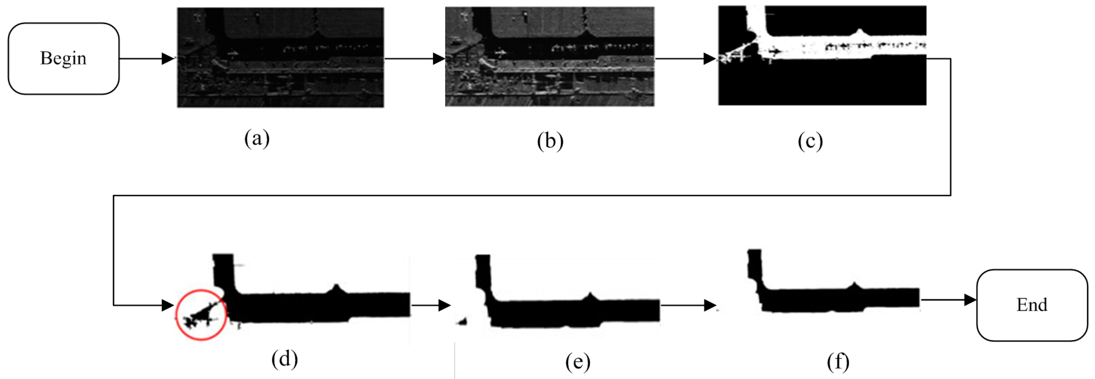 Sensors 15 23071 g004 1024