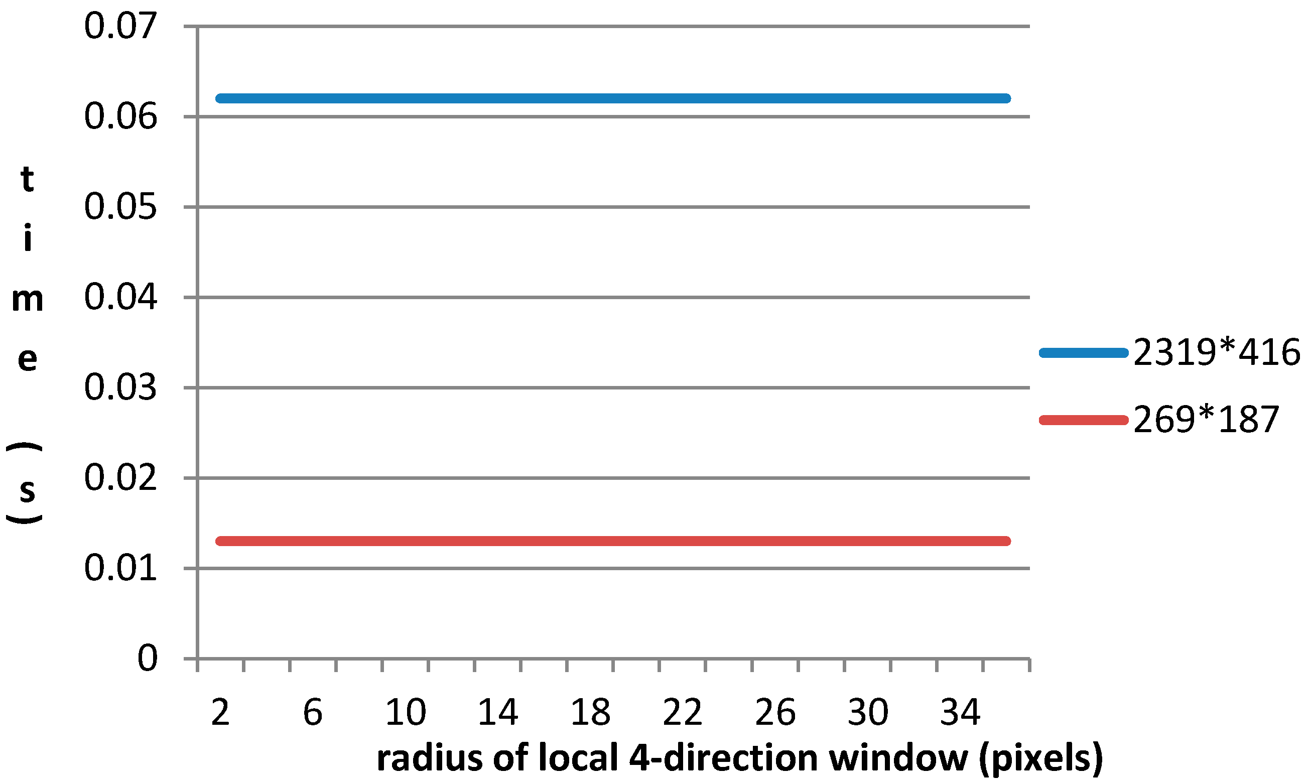 Sensors 15 23071 g009 1024