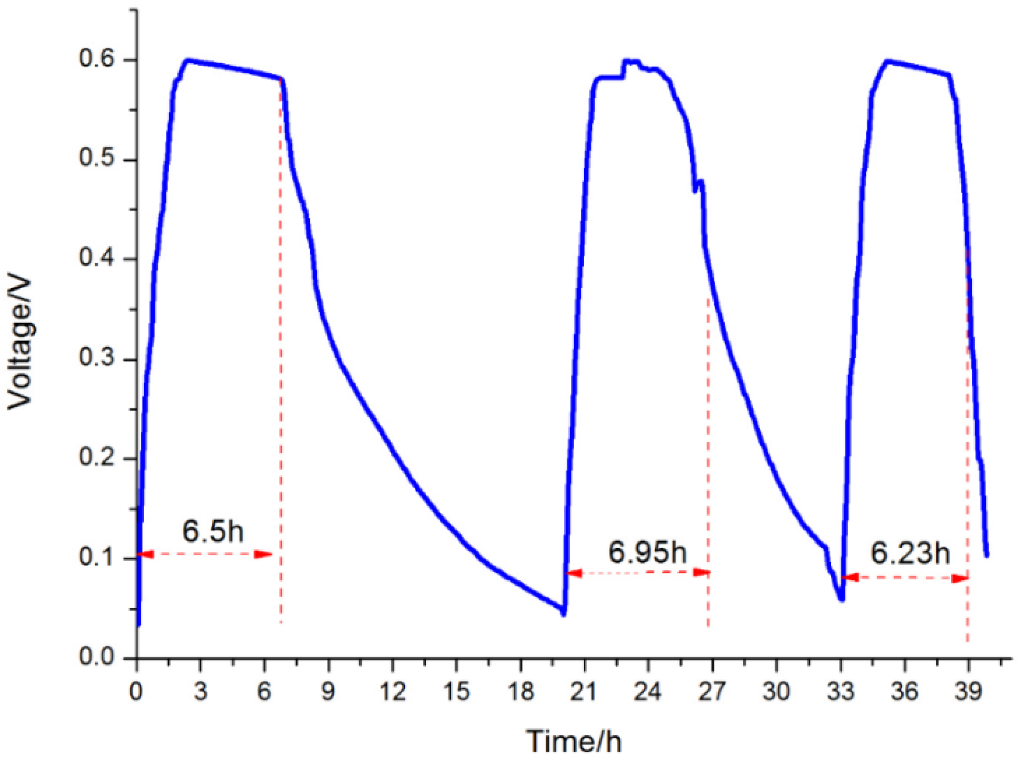 Sensors 15 23126 g010 1024