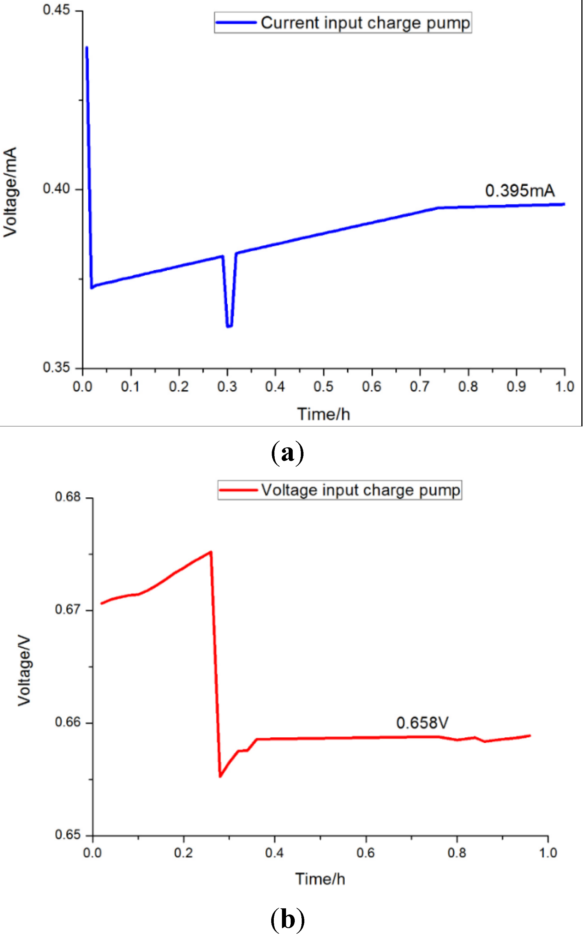 Sensors 15 23126 g011 1024