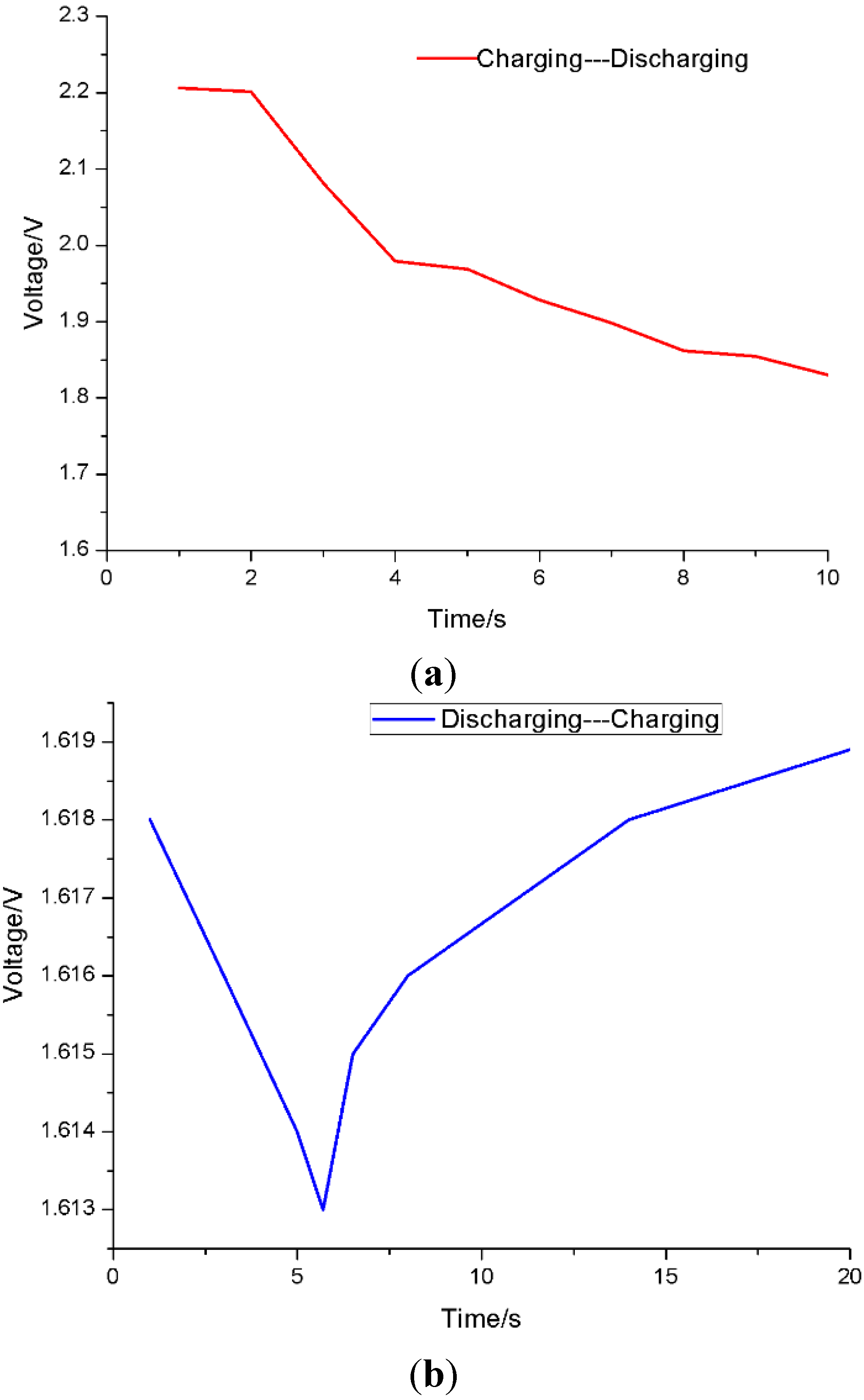 Sensors 15 23126 g013 1024
