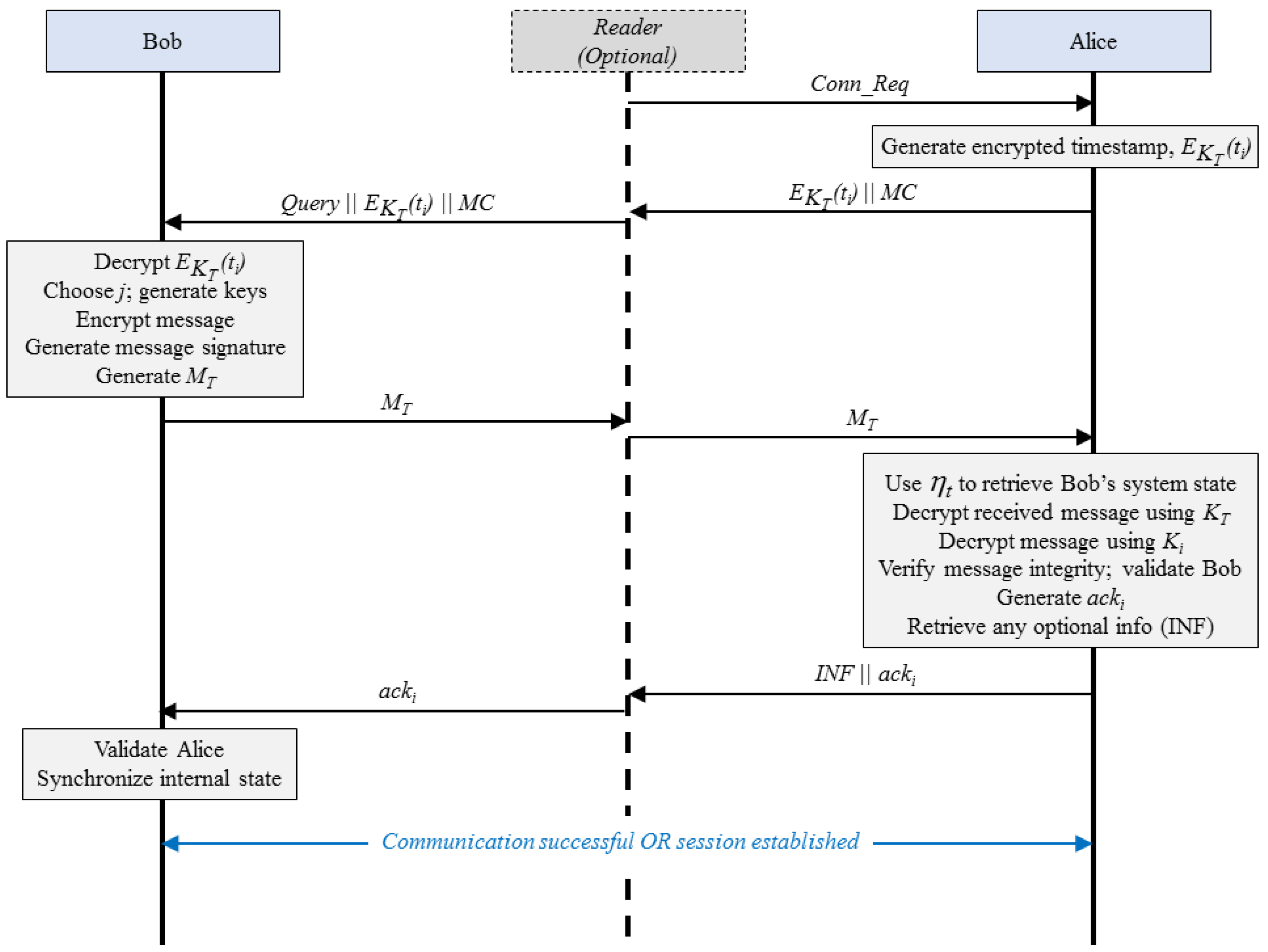 Sensors 15 23145 g002
