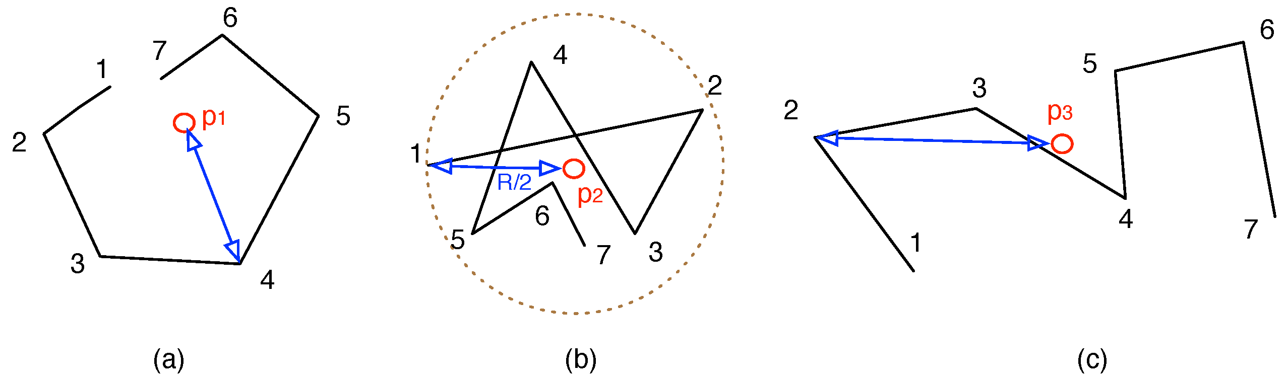Sensors 15 23218 g003 1024