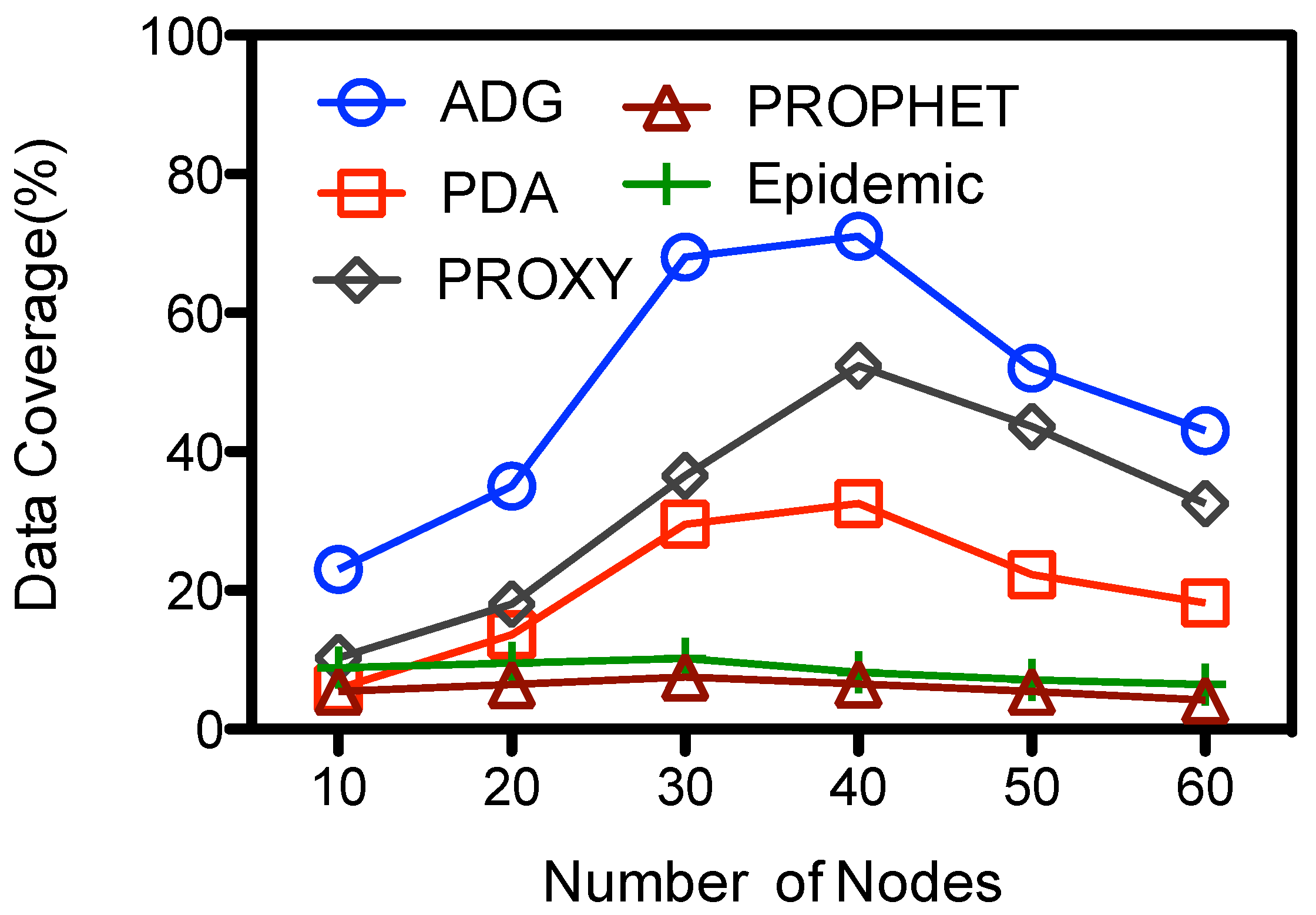 Sensors 15 23218 g007 1024