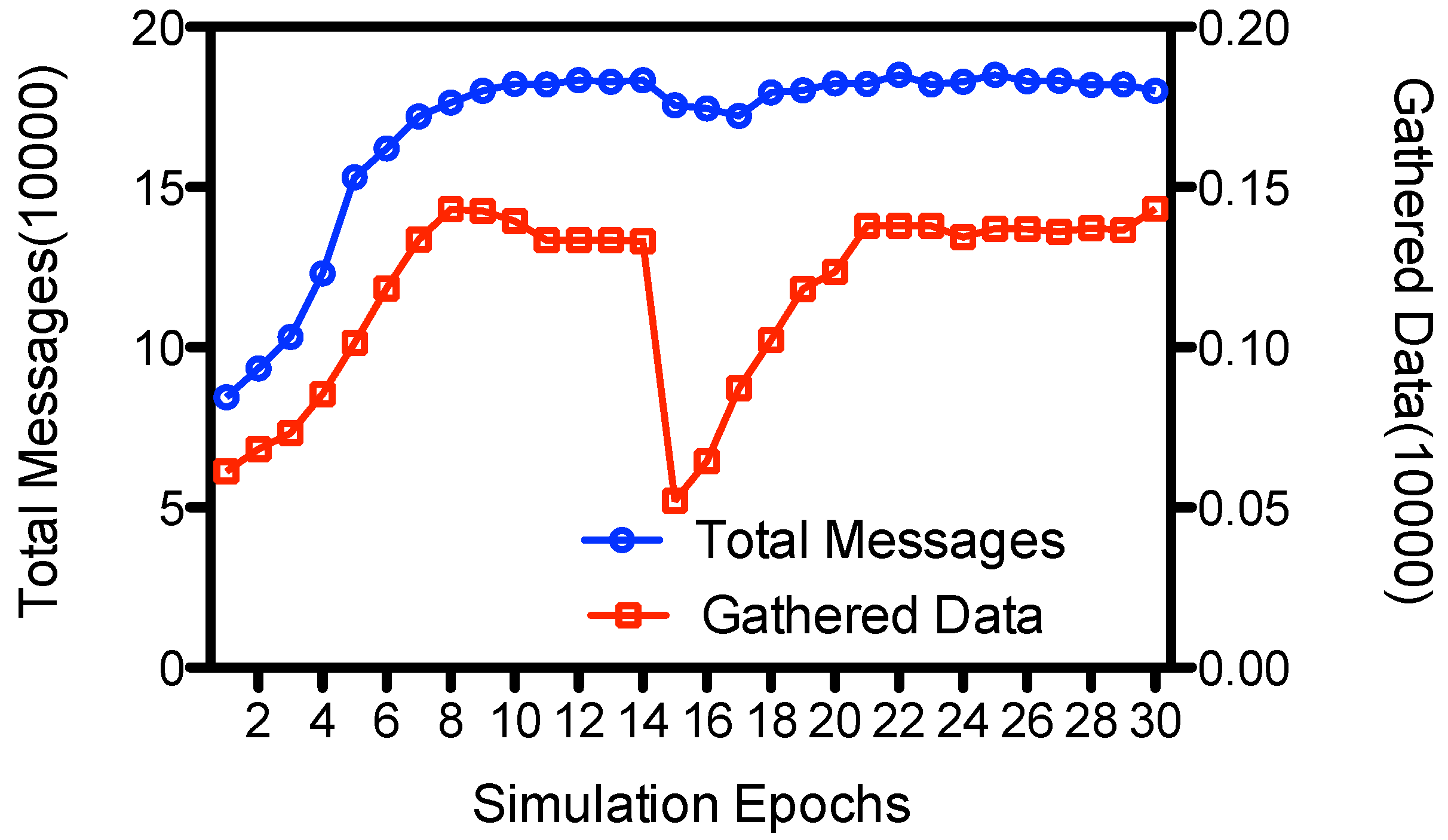 Sensors 15 23218 g012 1024