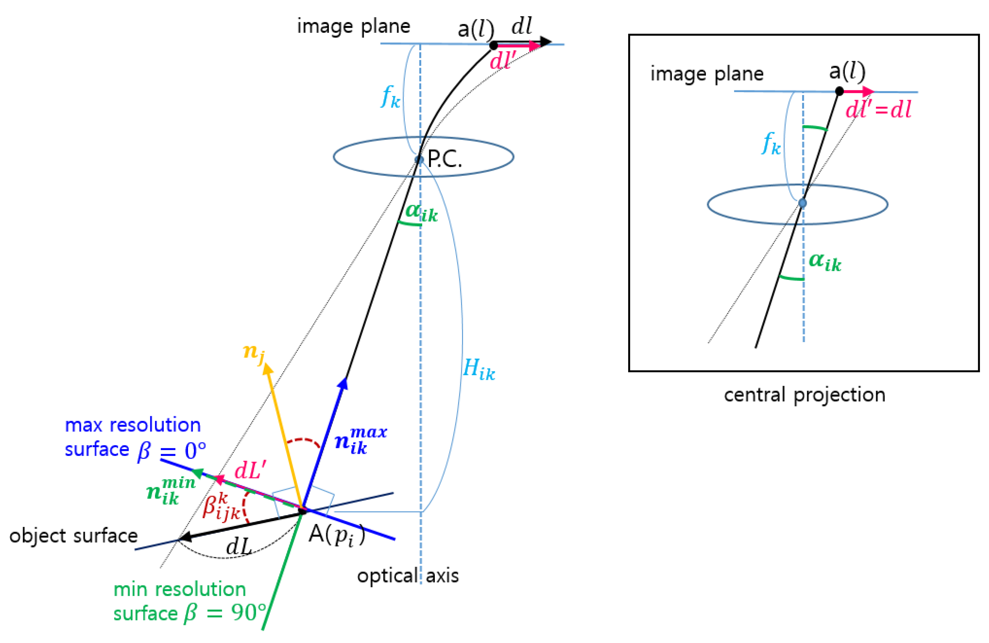 Sensors 15 23341 g002 1024