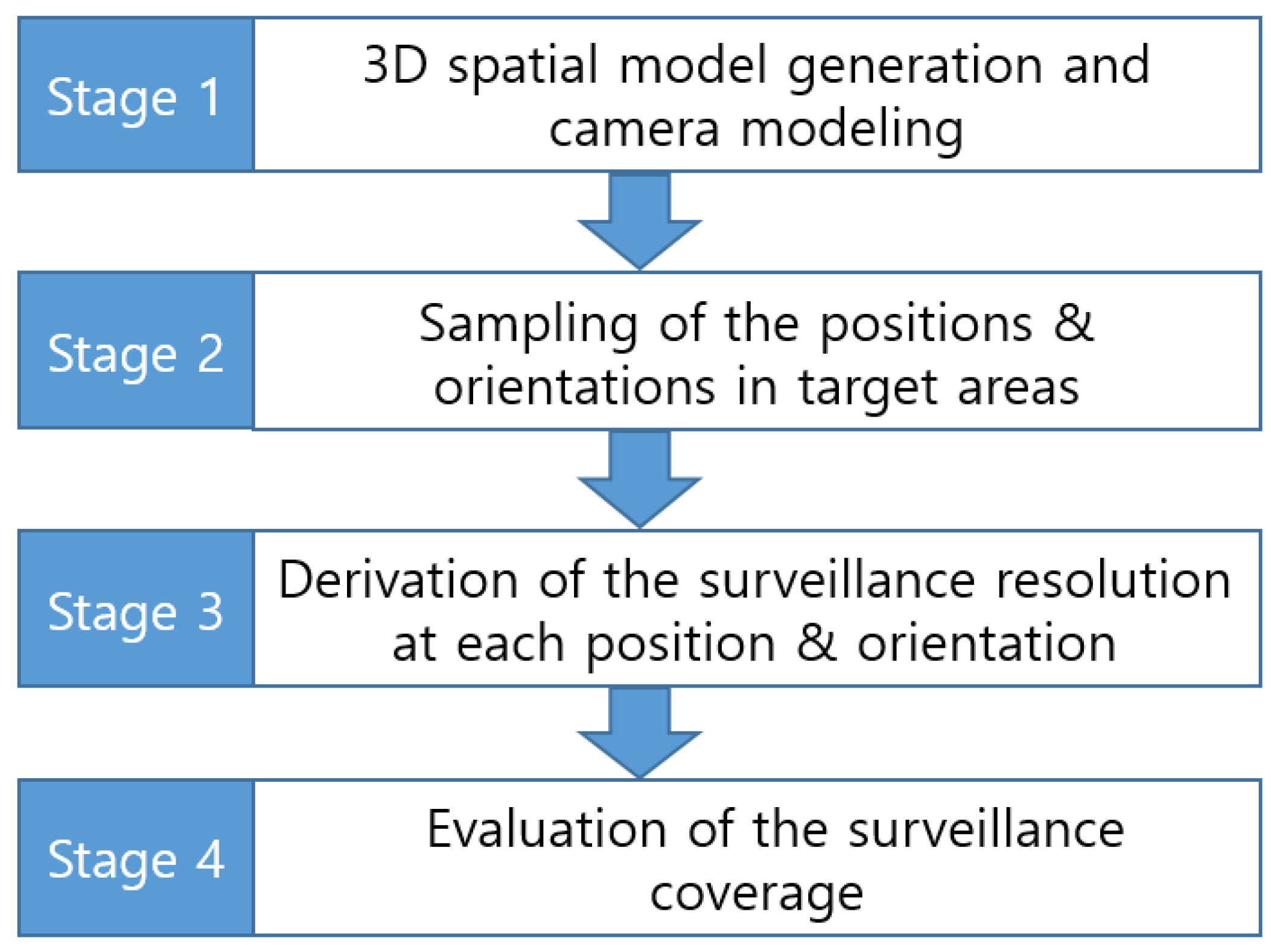 Sensors 15 23341 g003 1024