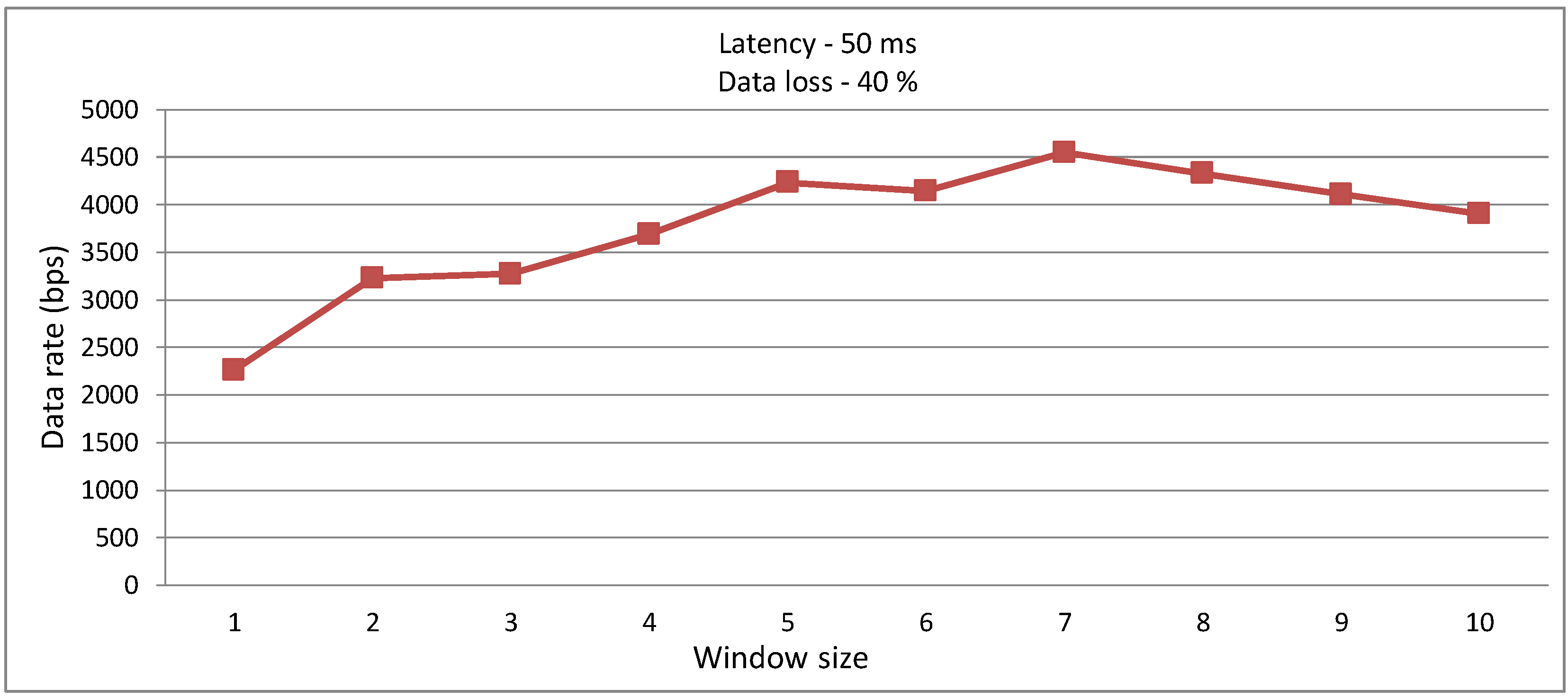 Sensors 15 23376 g011 1024