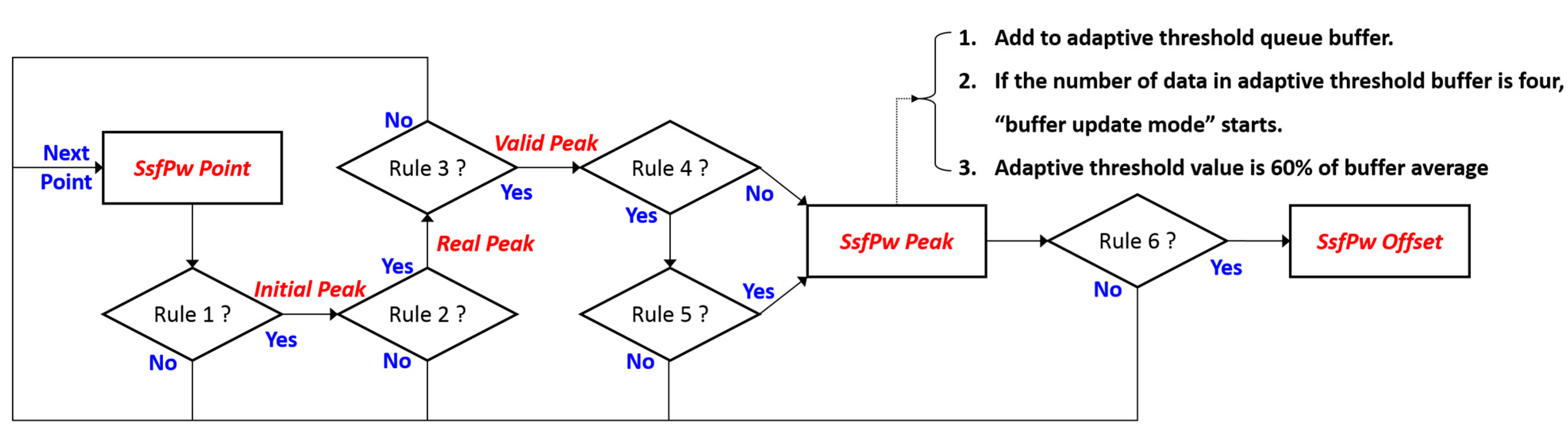 Sensors 15 23402 g007 1024