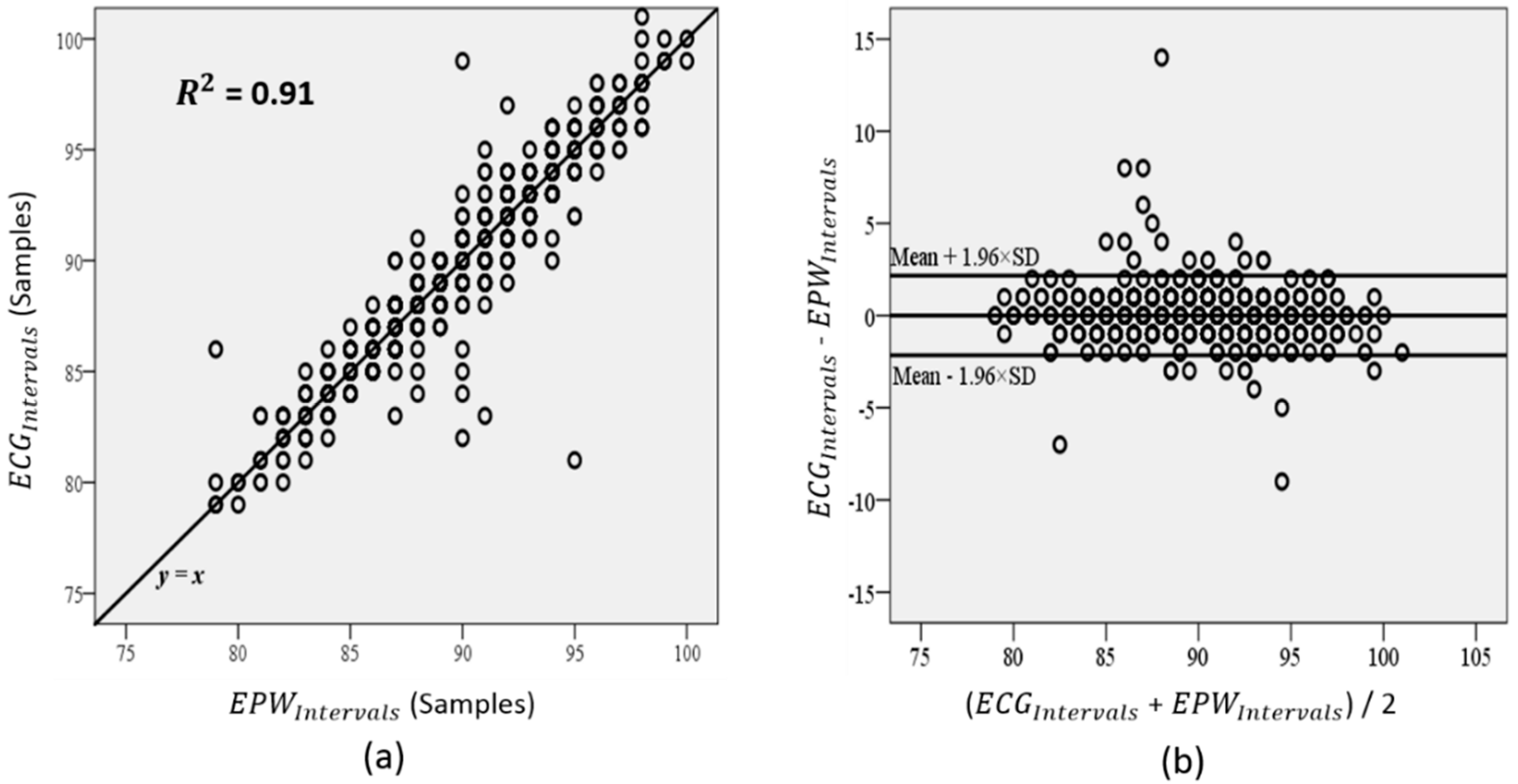 Sensors 15 23402 g011 1024