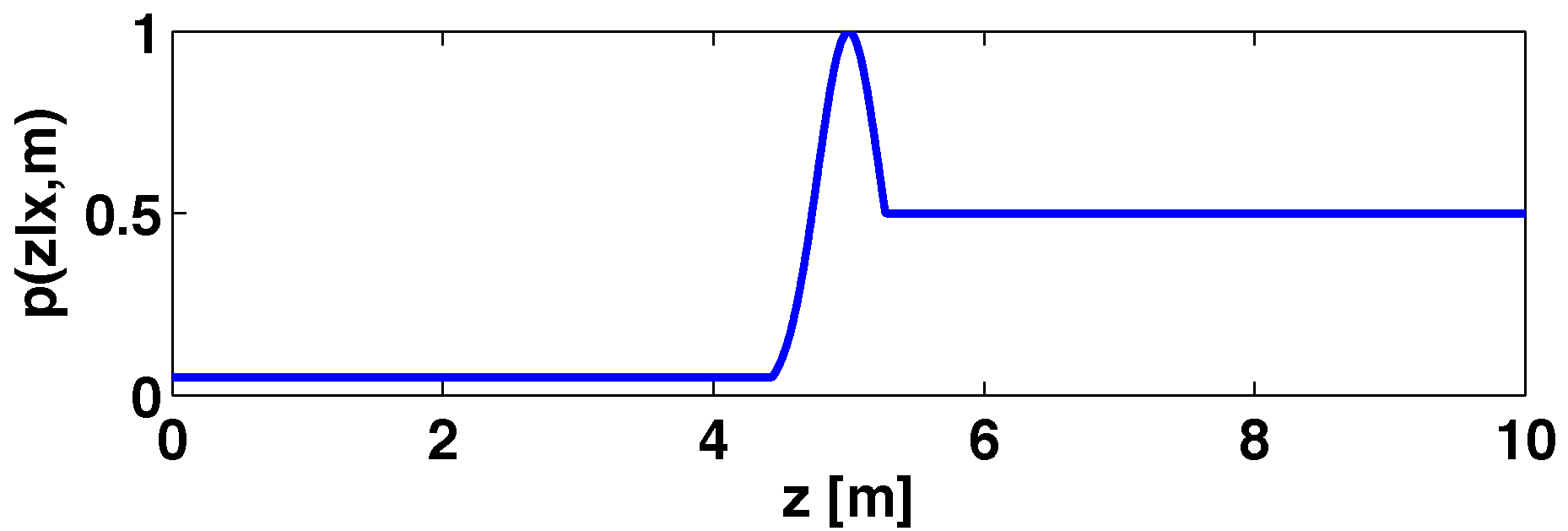Sensors 15 23431 g002 1024