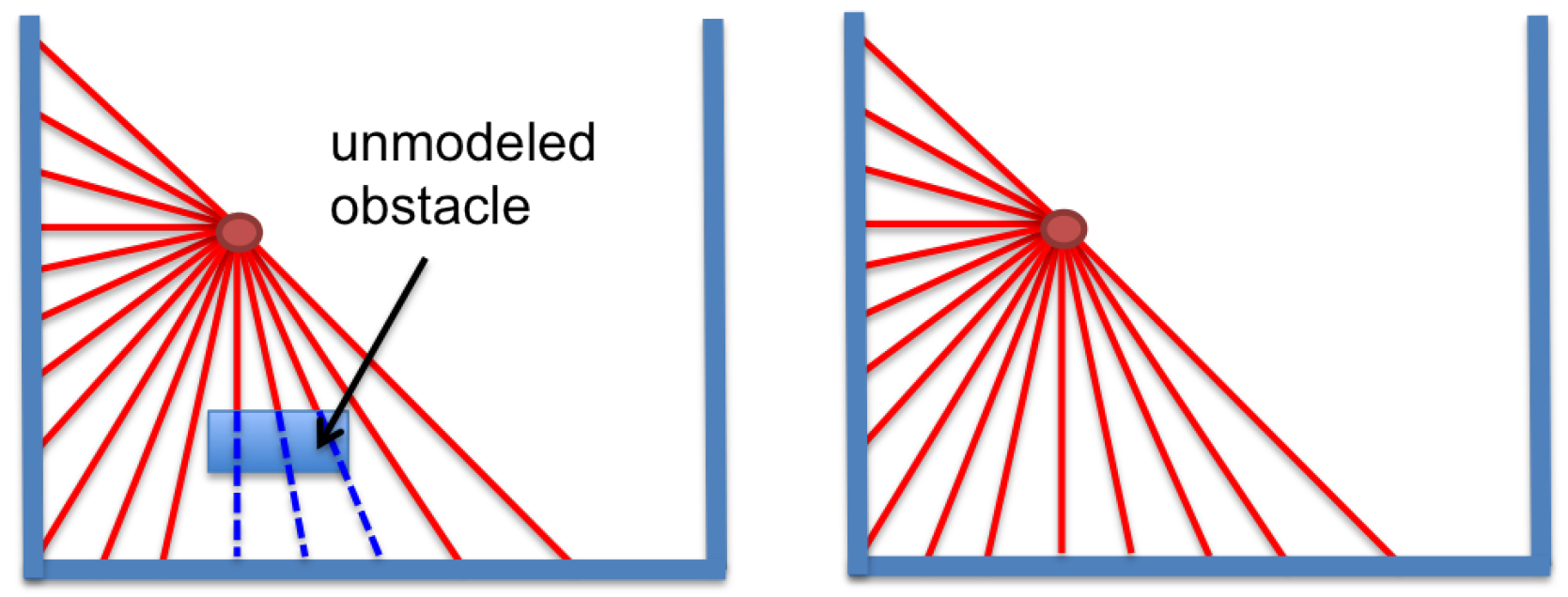 Sensors 15 23431 g003 1024