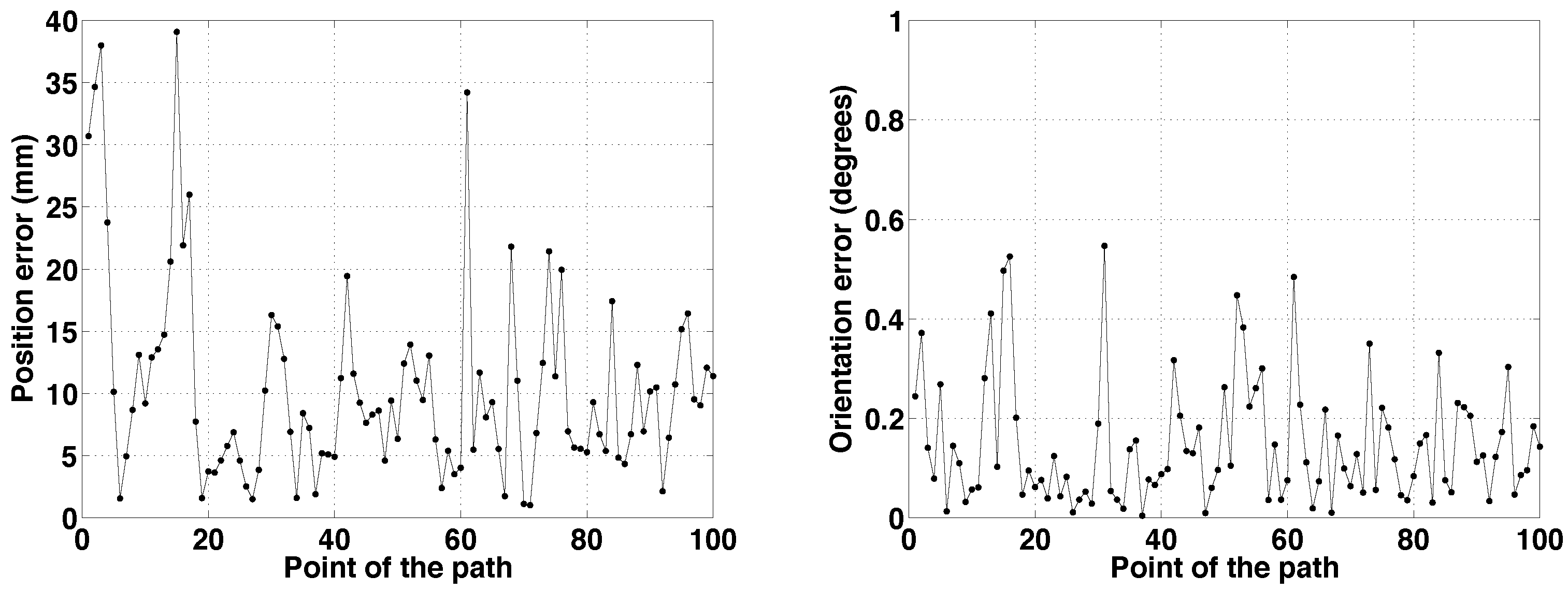 Sensors 15 23431 g006 1024