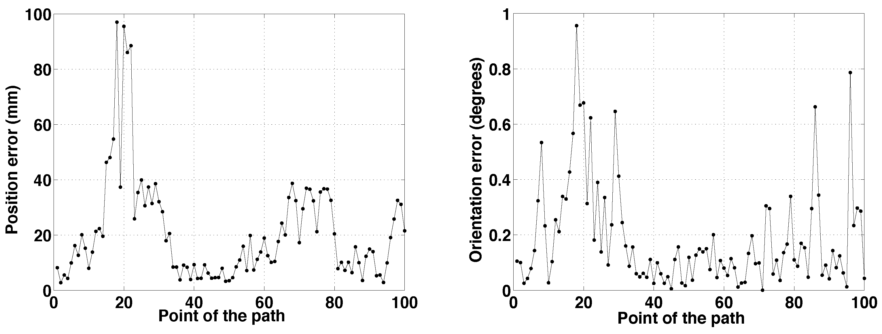 Sensors 15 23431 g007 1024