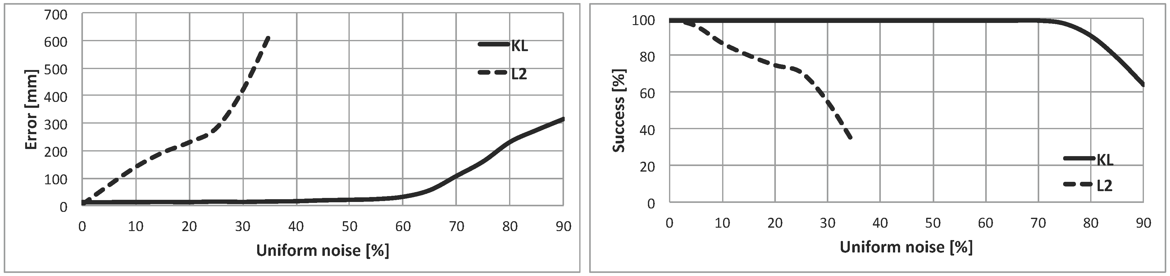 Sensors 15 23431 g008 1024