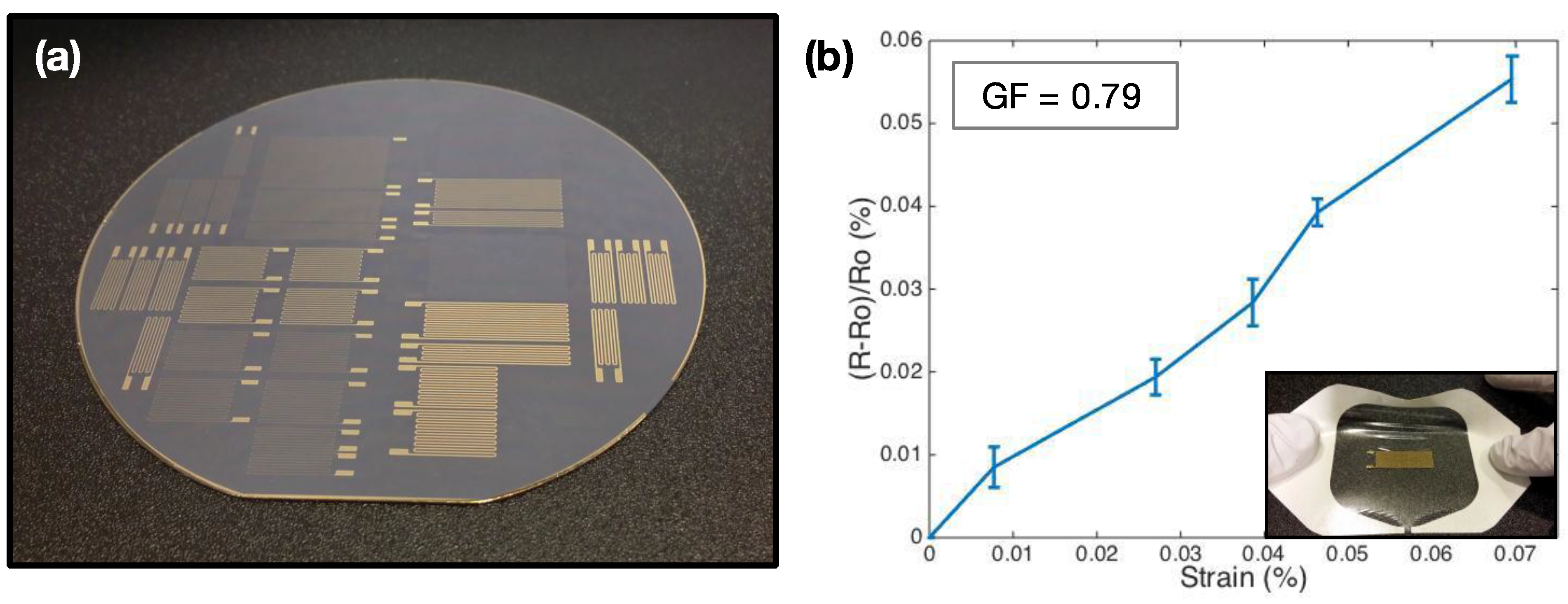 Sensors 15 23459 g007
