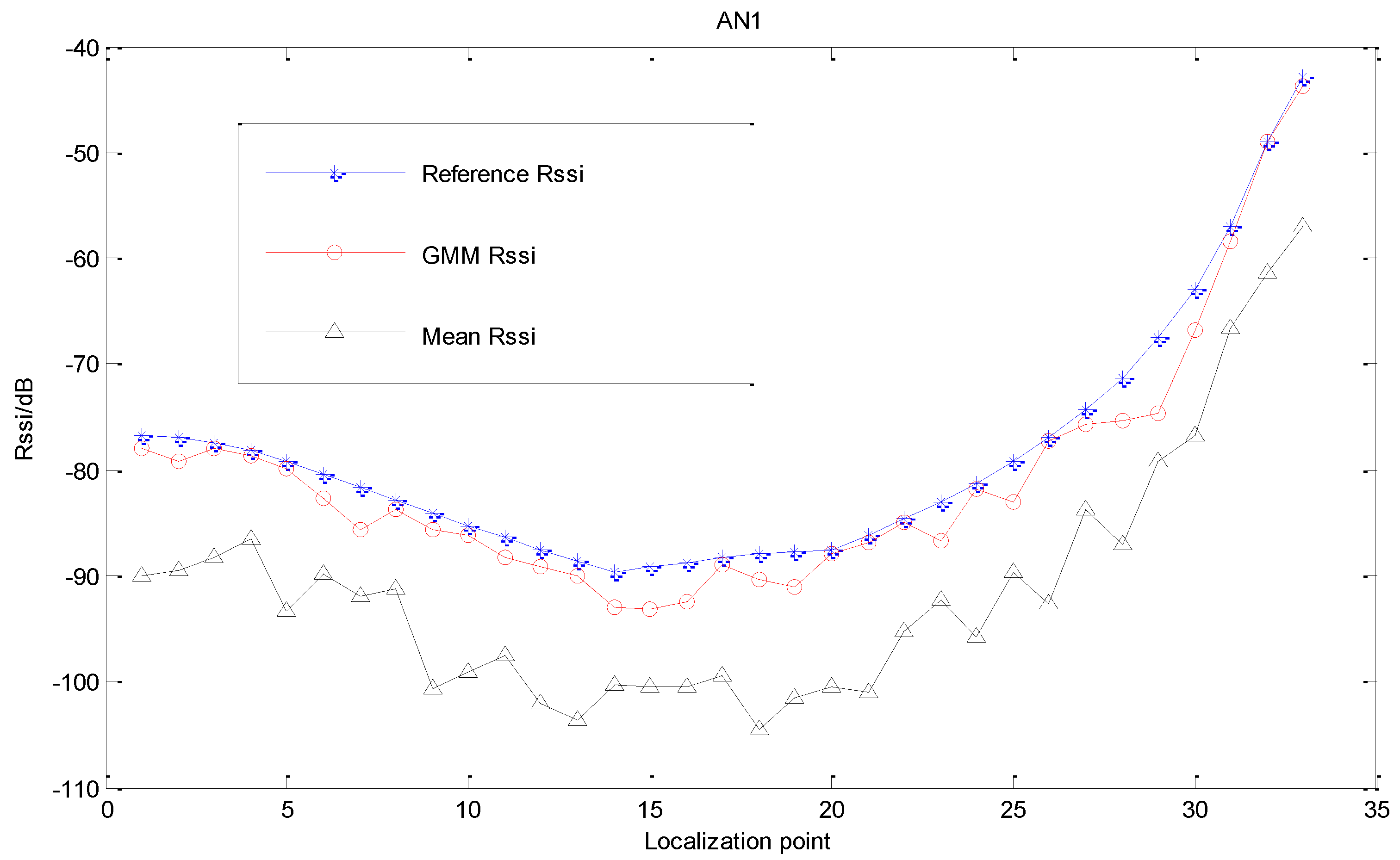 Sensors 15 23536 g004 1024