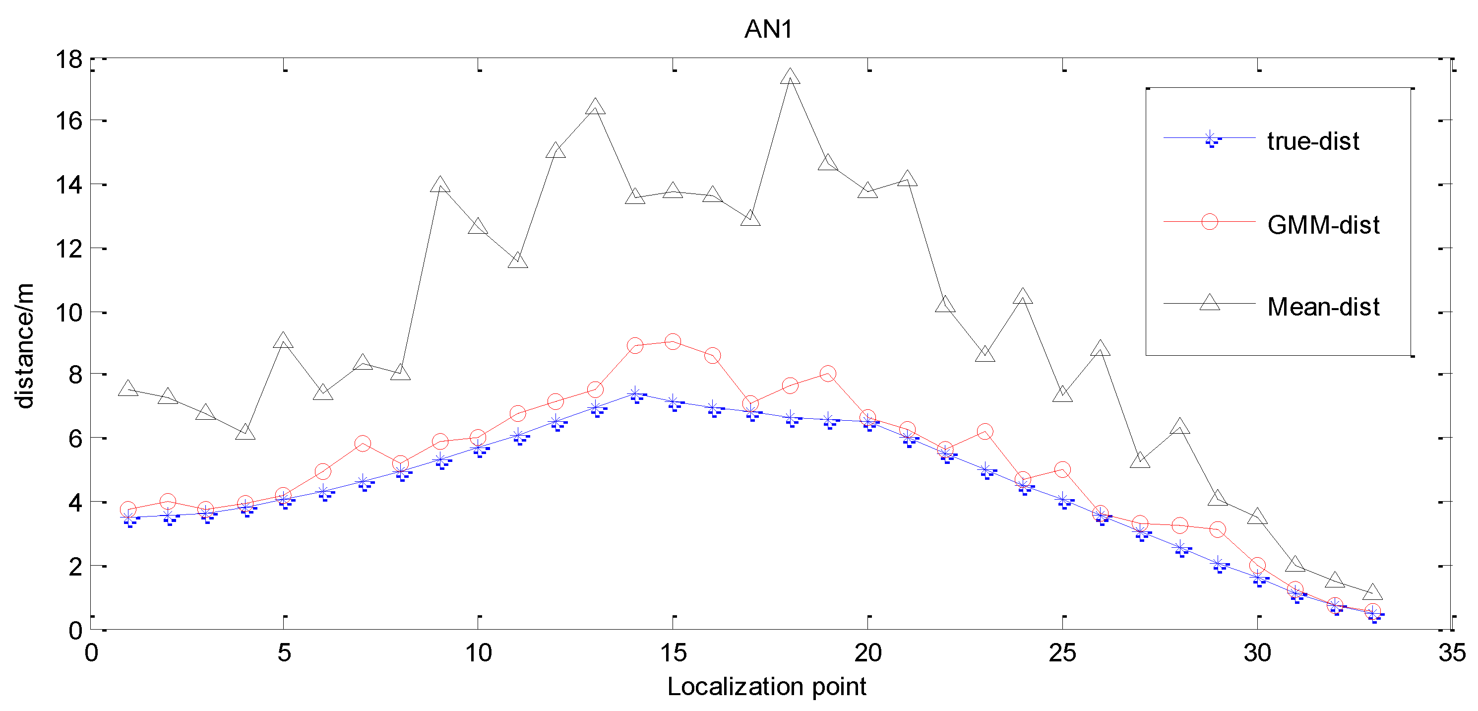 Sensors 15 23536 g005 1024