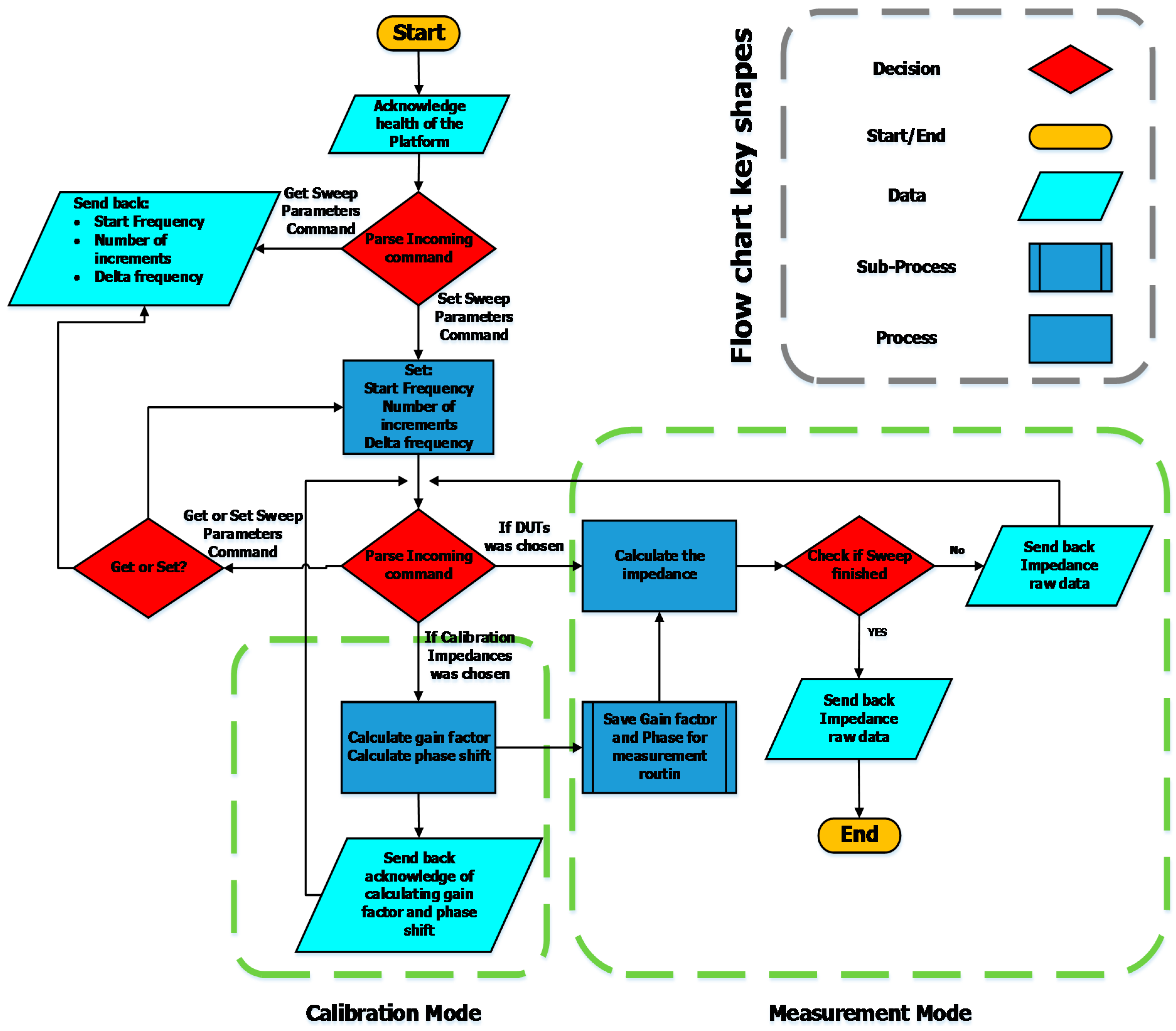 Sensors 15 23572 g004 1024