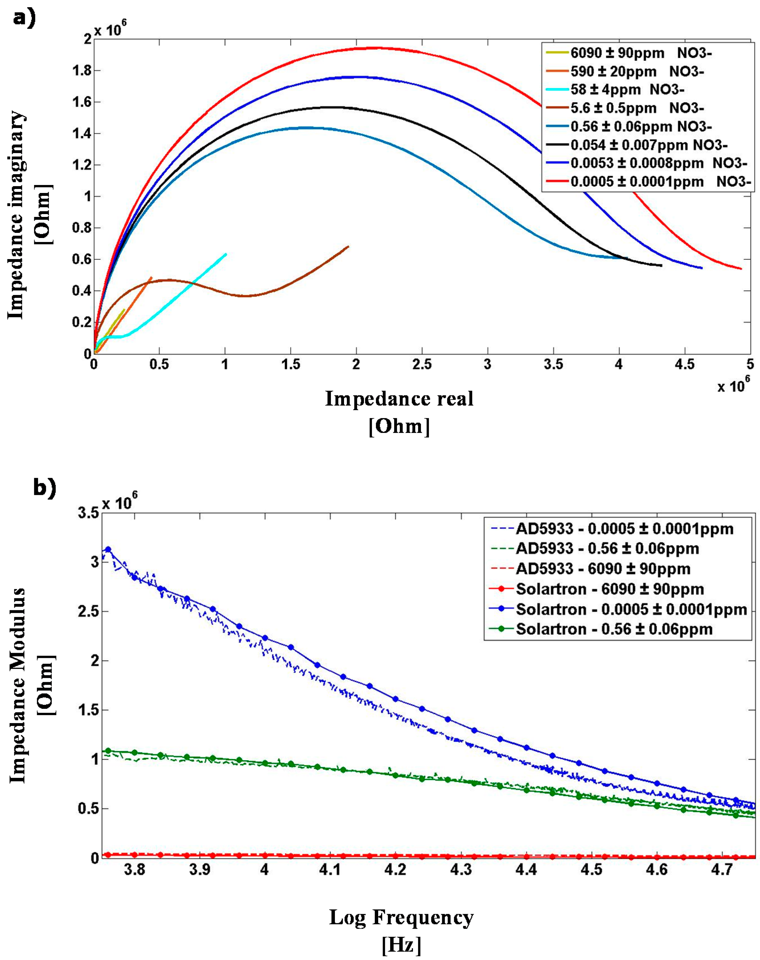 Sensors 15 23572 g006 1024