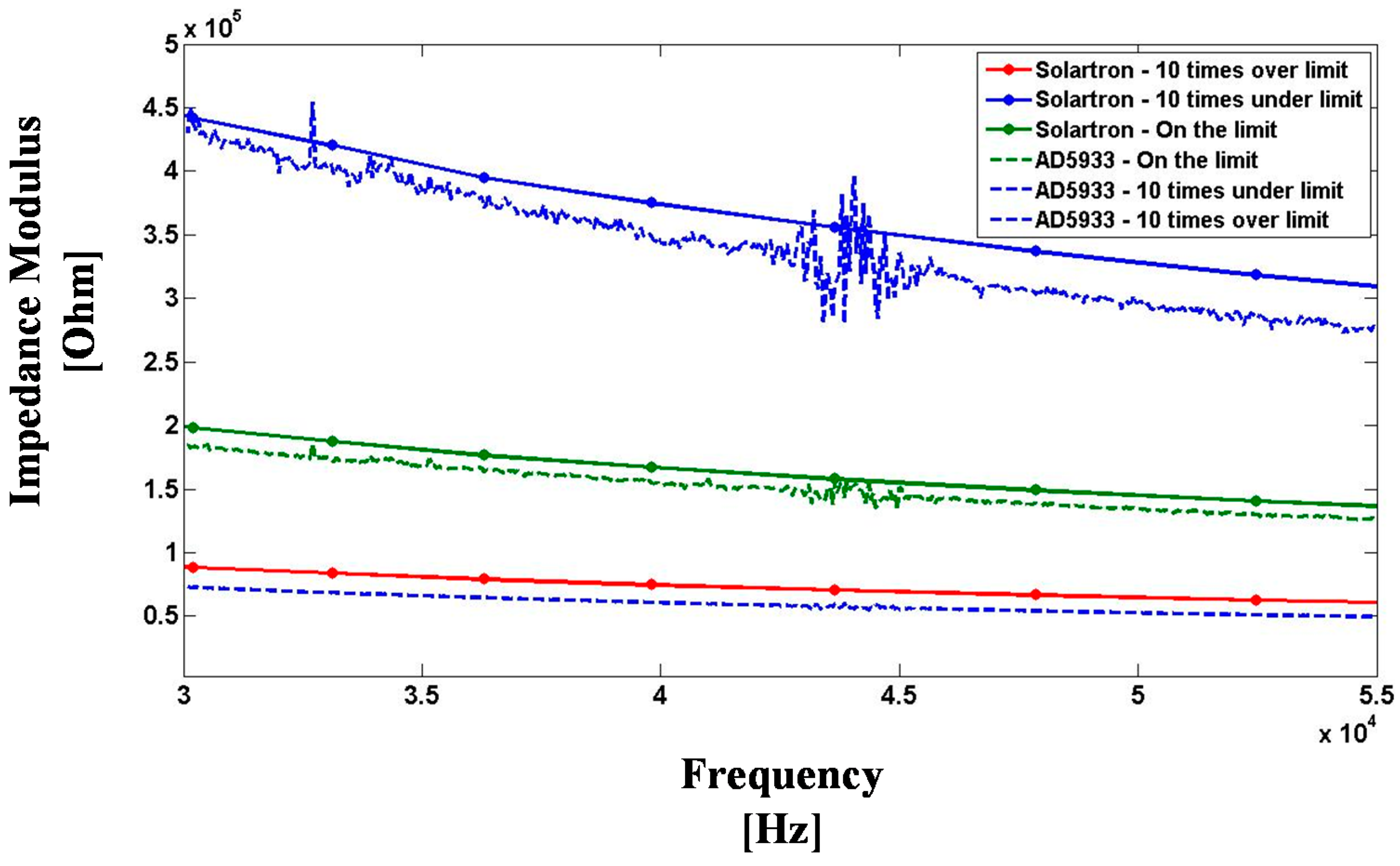 Sensors 15 23572 g007 1024