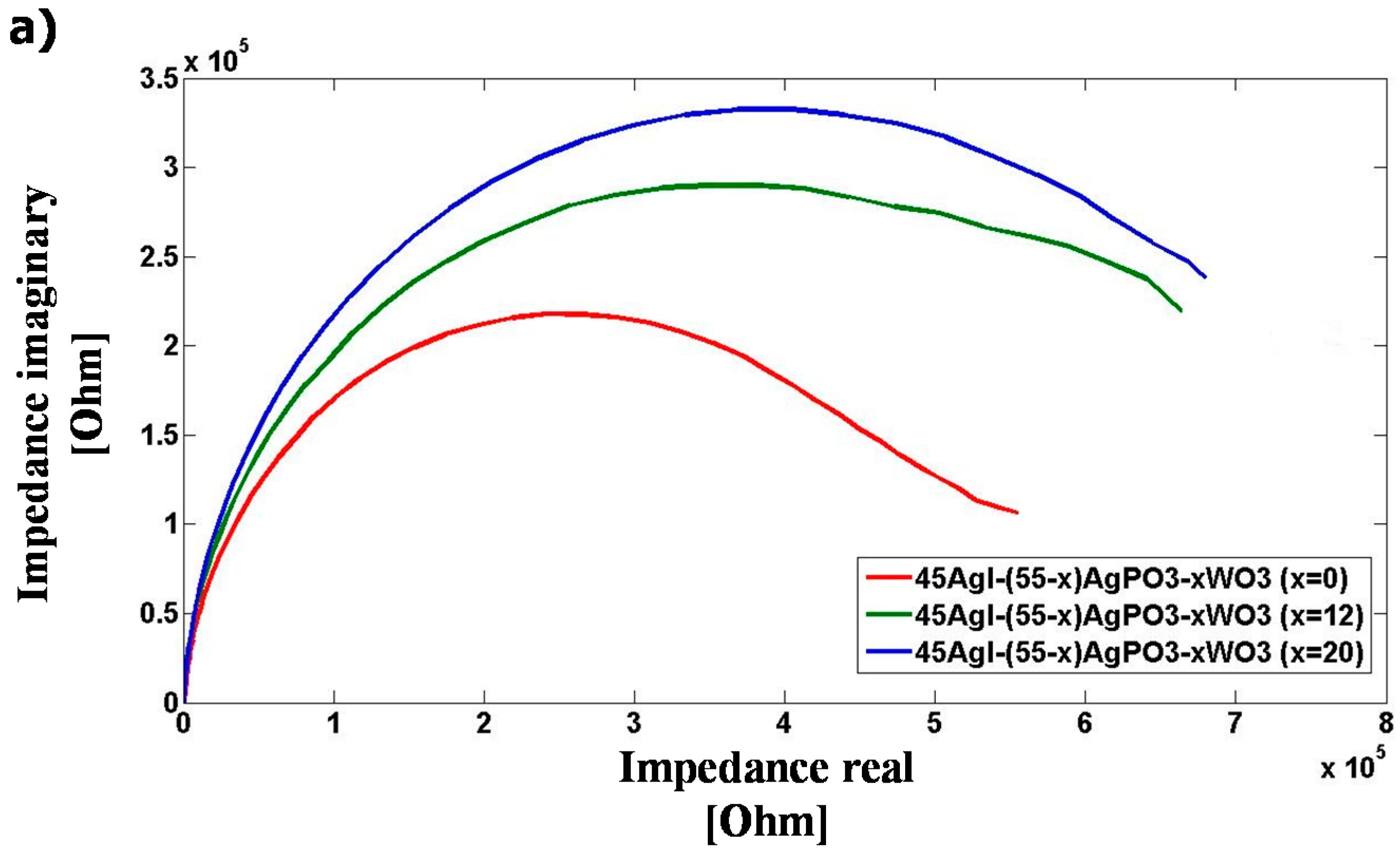 Sensors 15 23572 g009a 1024