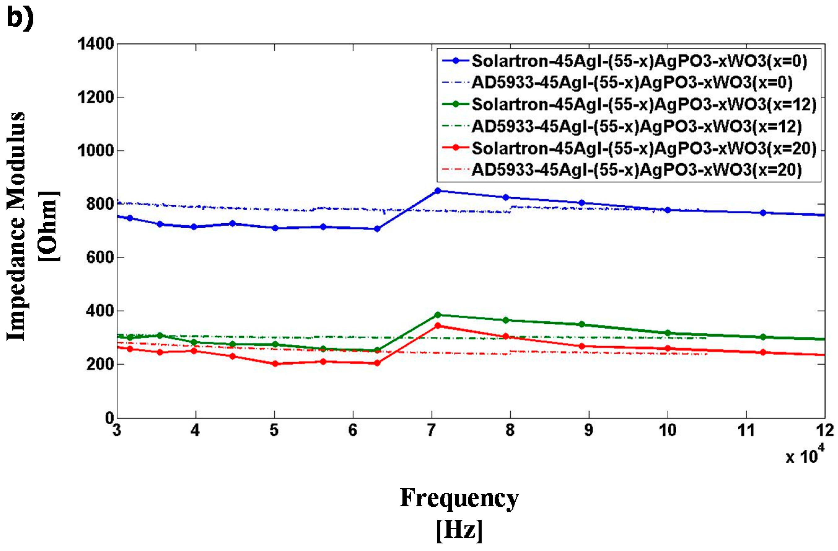 Sensors 15 23572 g009b 1024