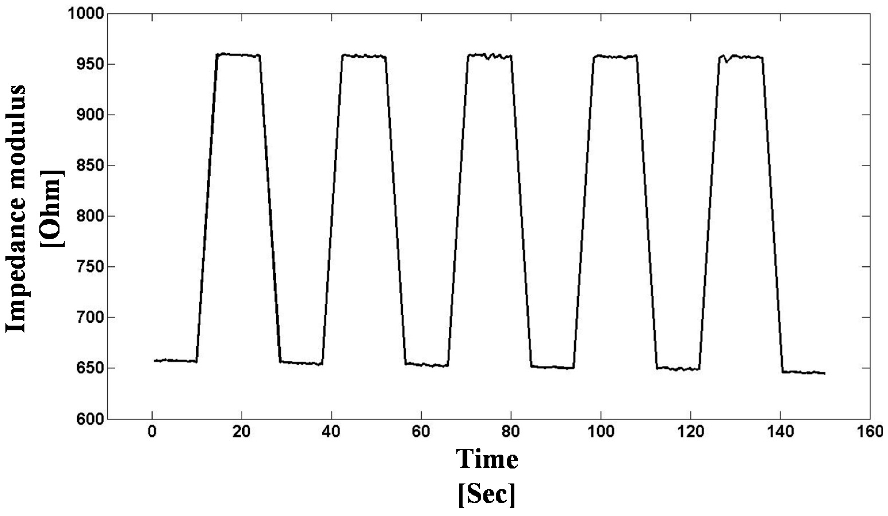 Sensors 15 23572 g010 1024