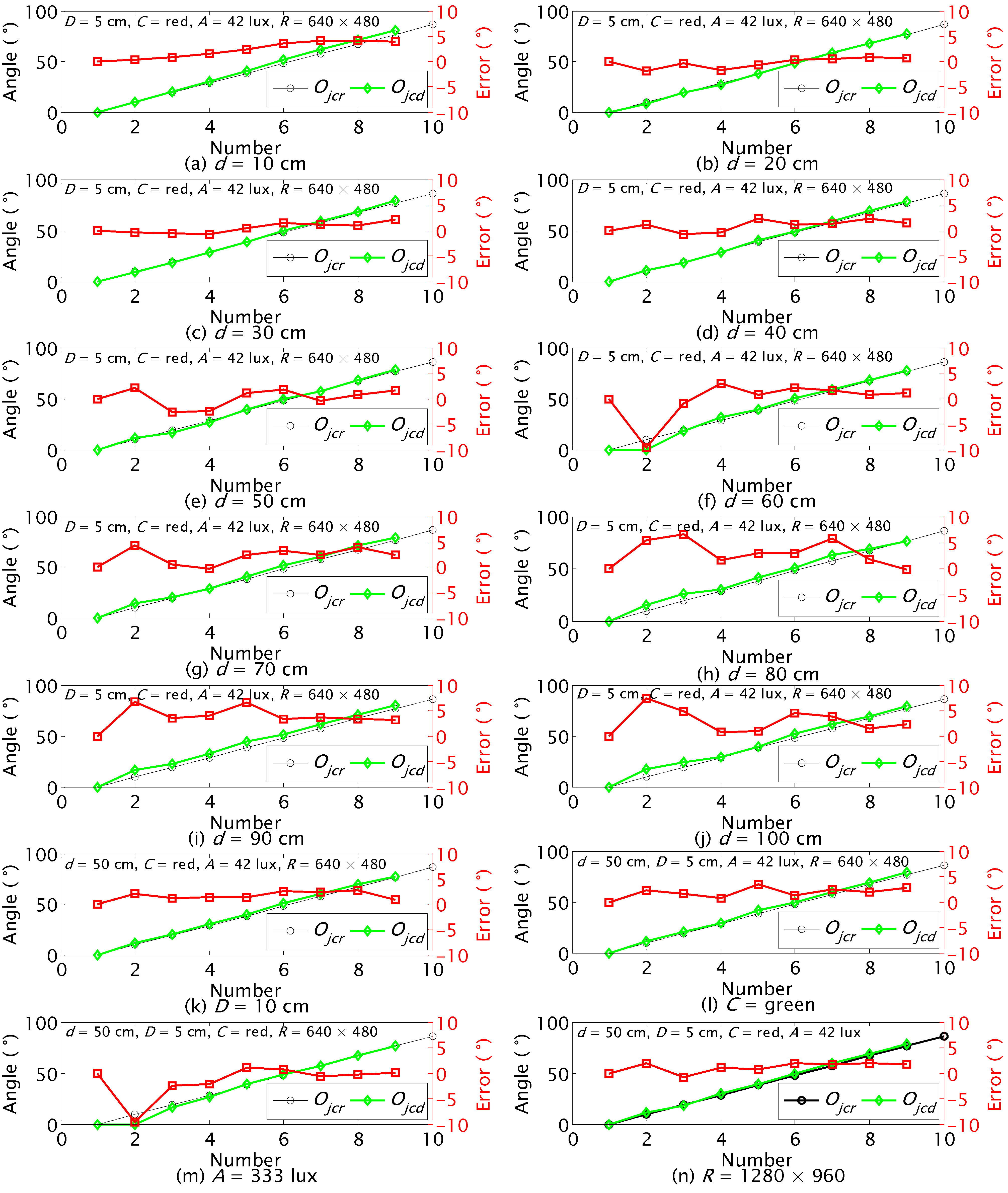 Sensors Free Full Text Relative Orientation And Position Detections Based On An Rgb D Sensor And Dynamic Cooperation Strategies For Jumping Sensor Nodes Recycling Html