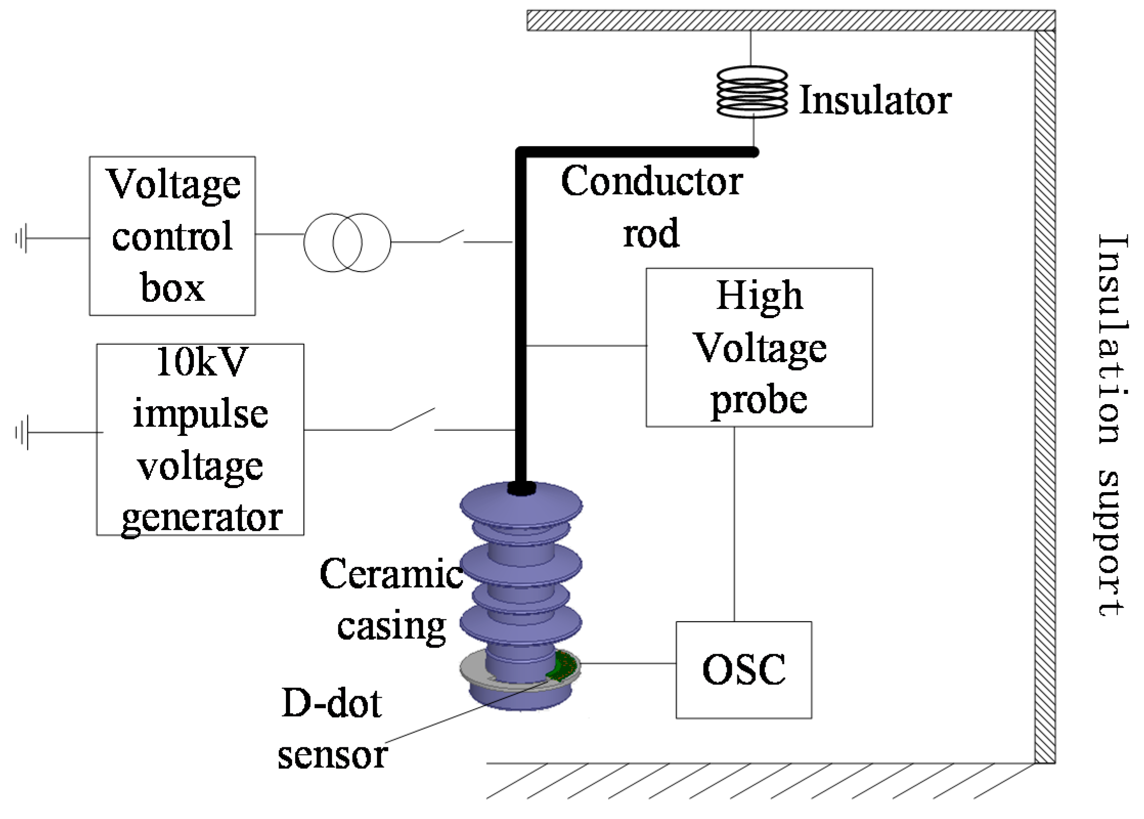 Sensors 15 23640 g008 1024