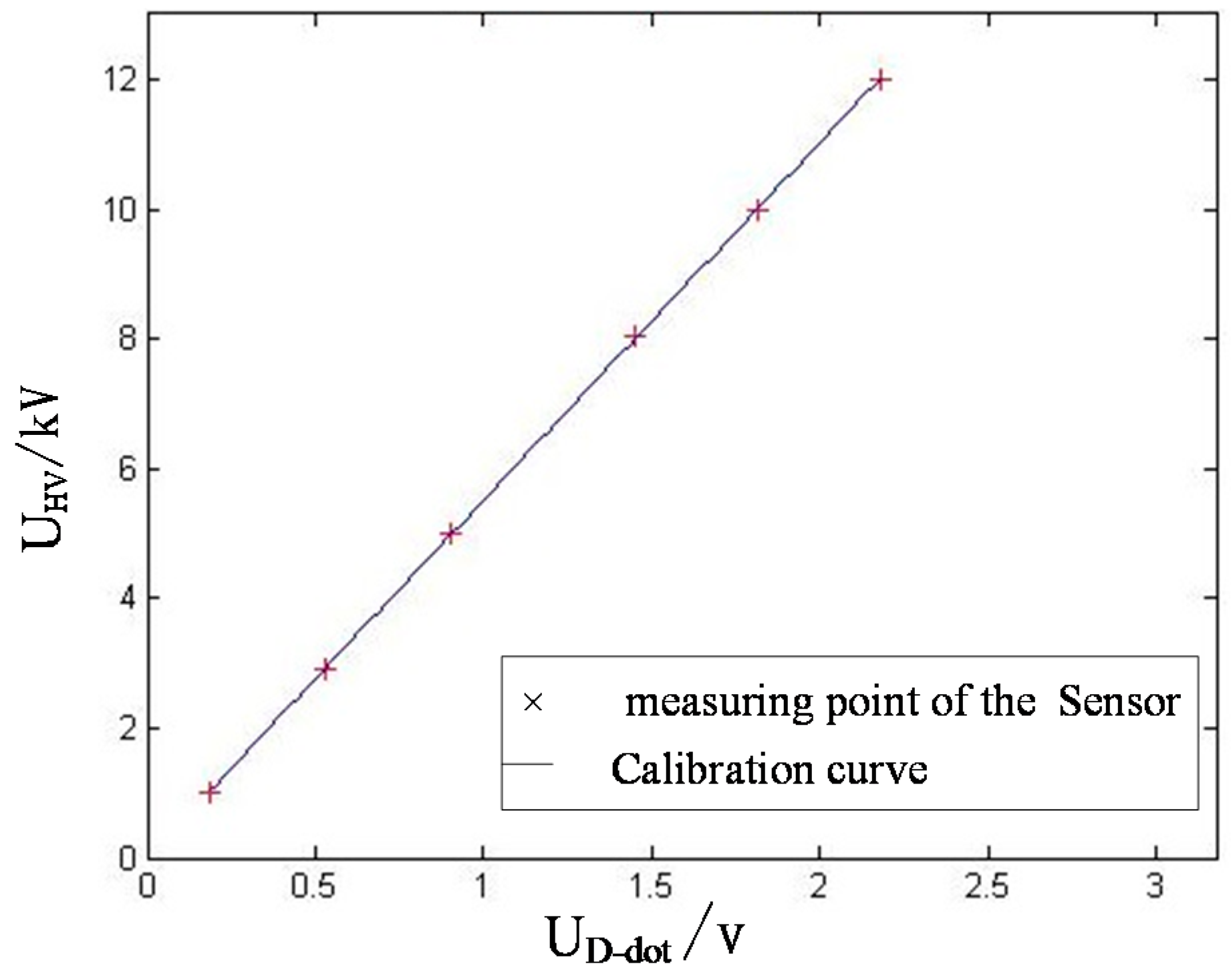 Sensors 15 23640 g010 1024