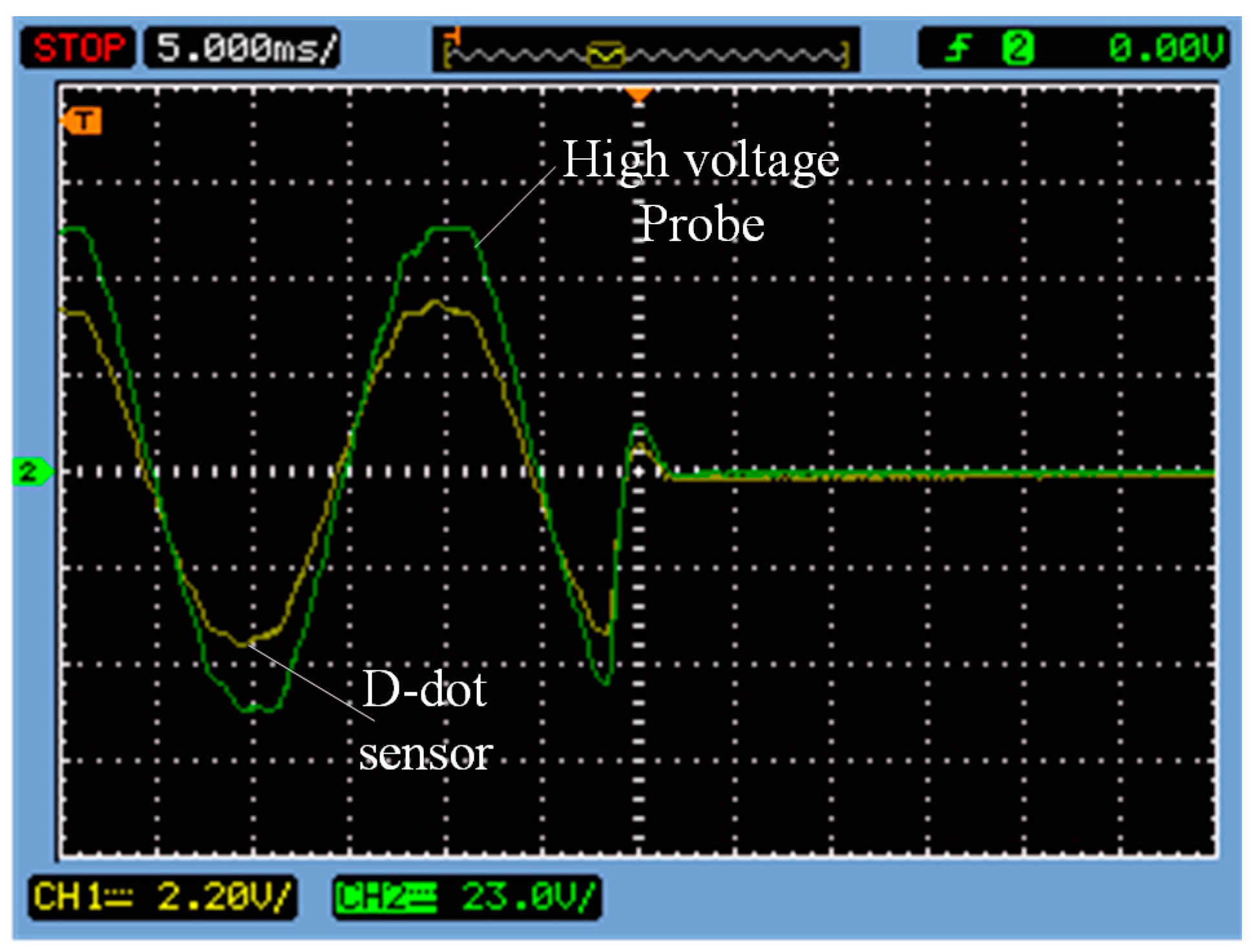 Sensors 15 23640 g013 1024