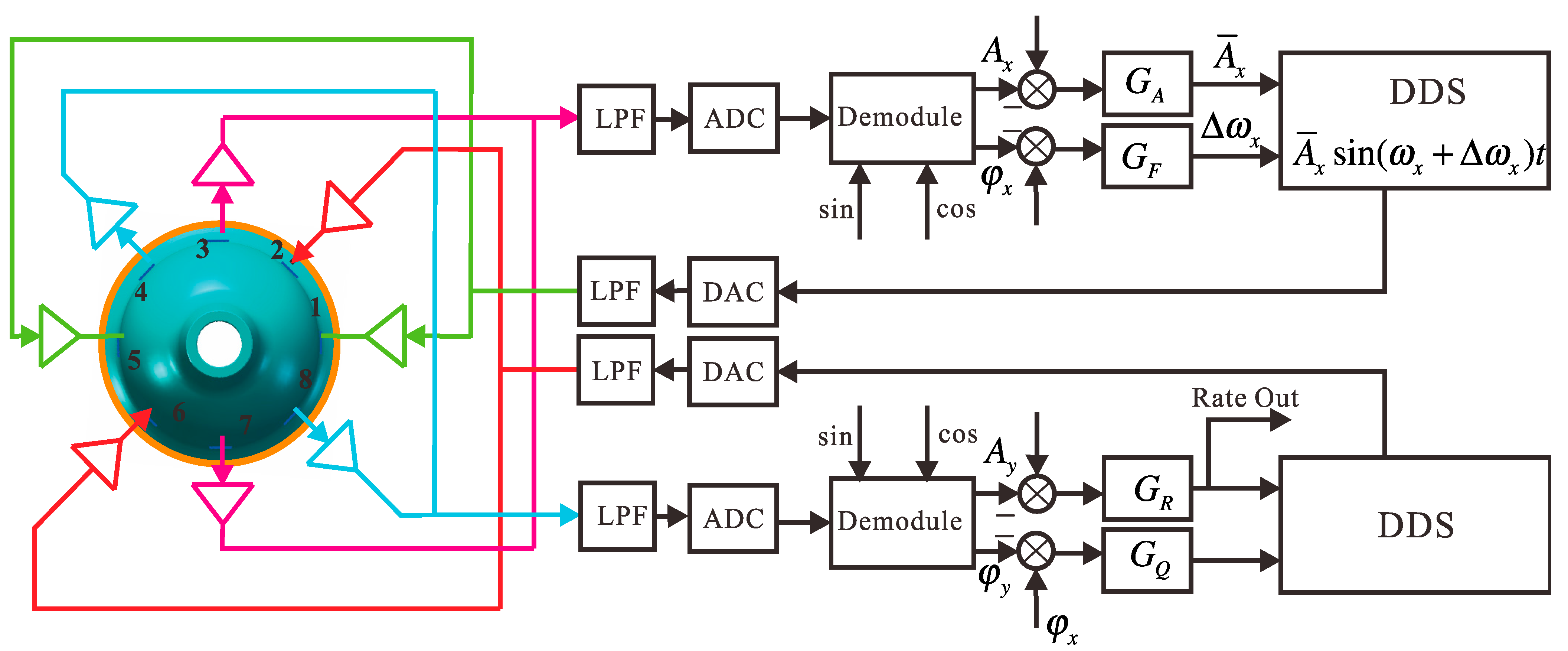 Sensors 15 23684 g008
